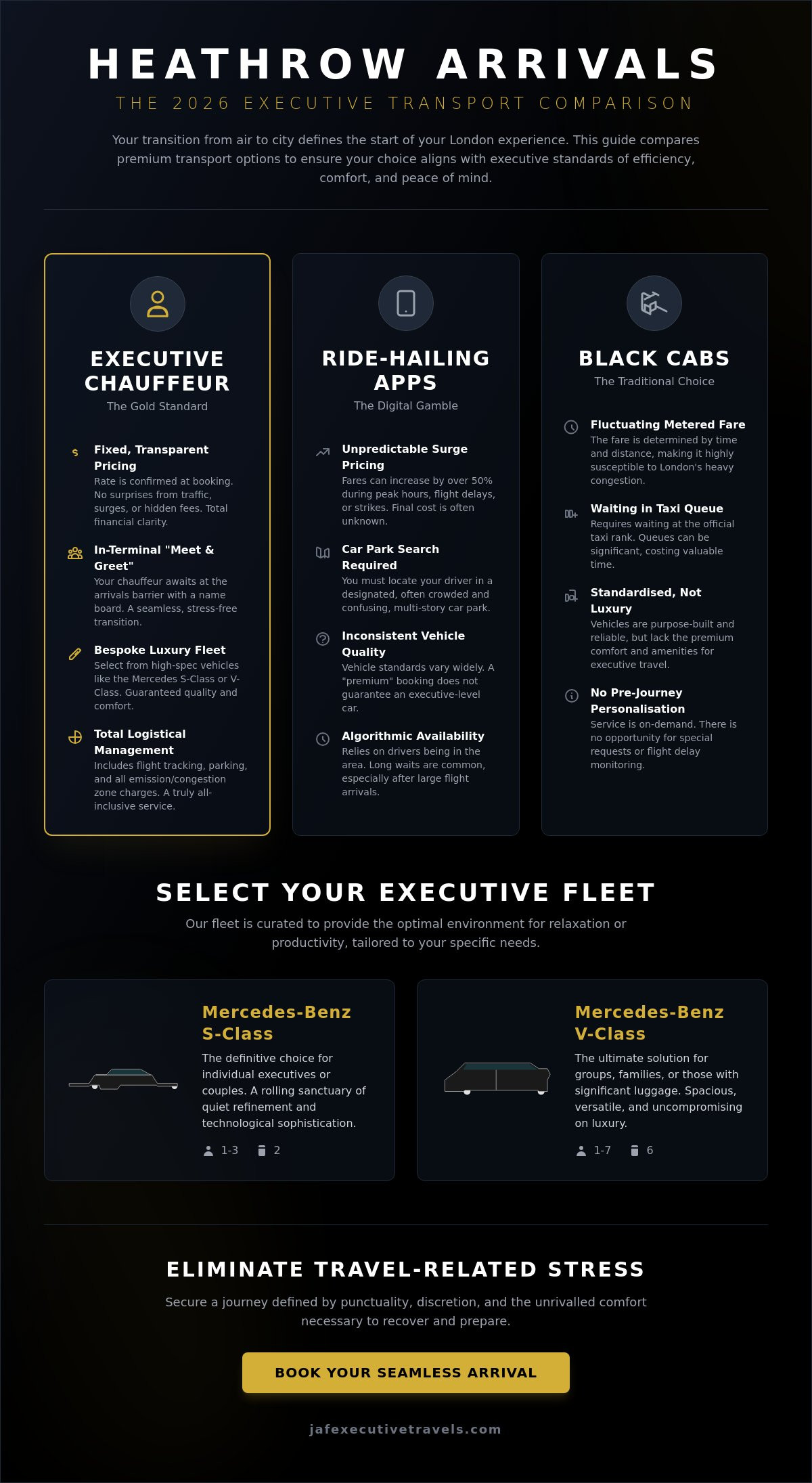 Car Service from Heathrow to London: The 2026 Executive Comparison Guide