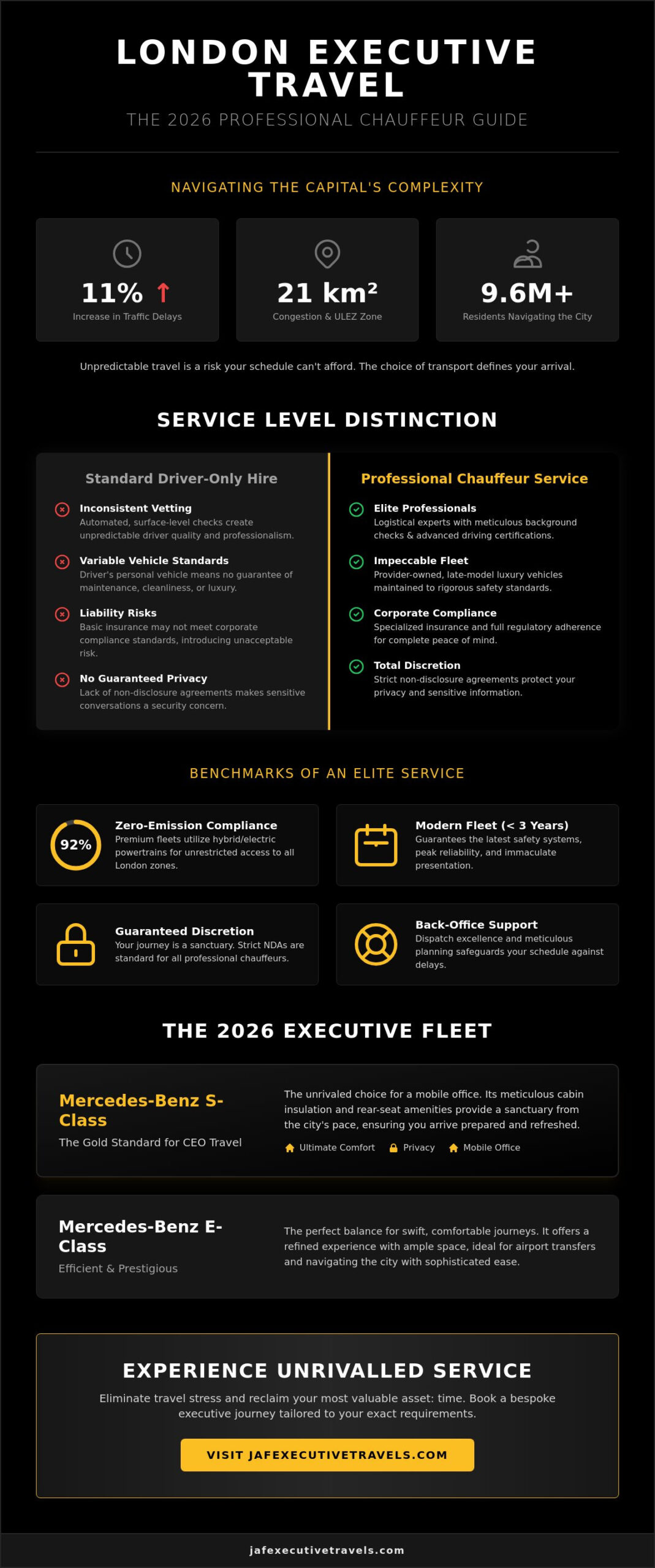 Cars with Drivers: The 2026 Executive Guide to London Chauffeur Services