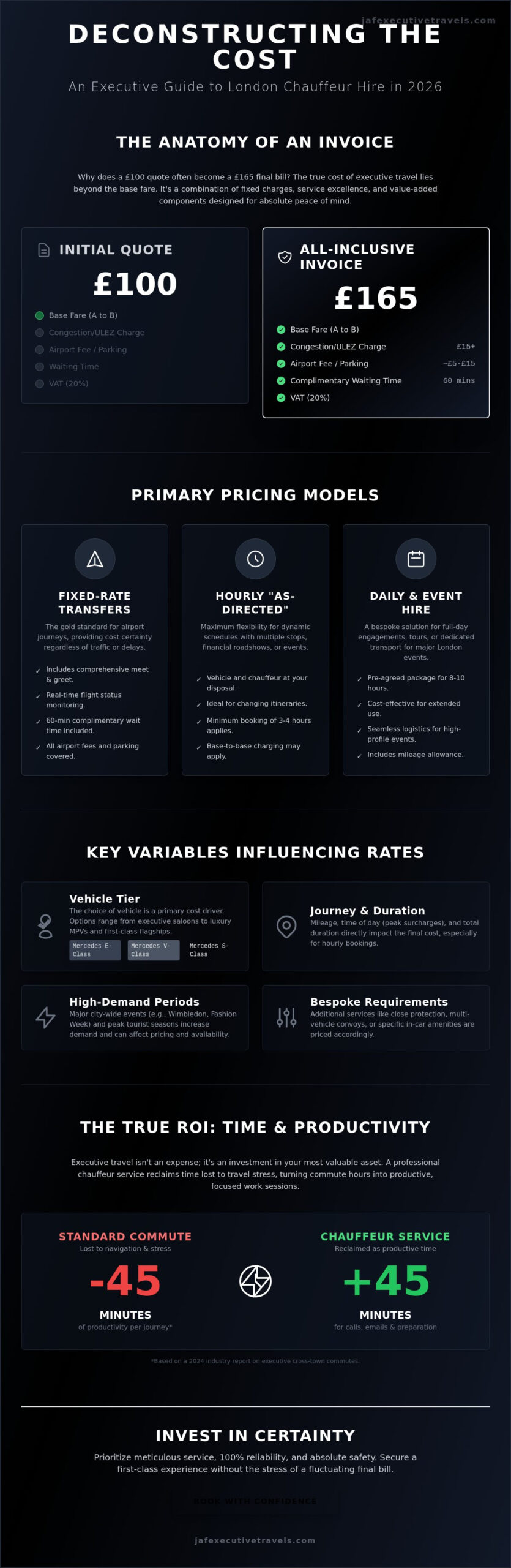 Chauffeur Hire Cost in London: The 2026 Executive Pricing Guide