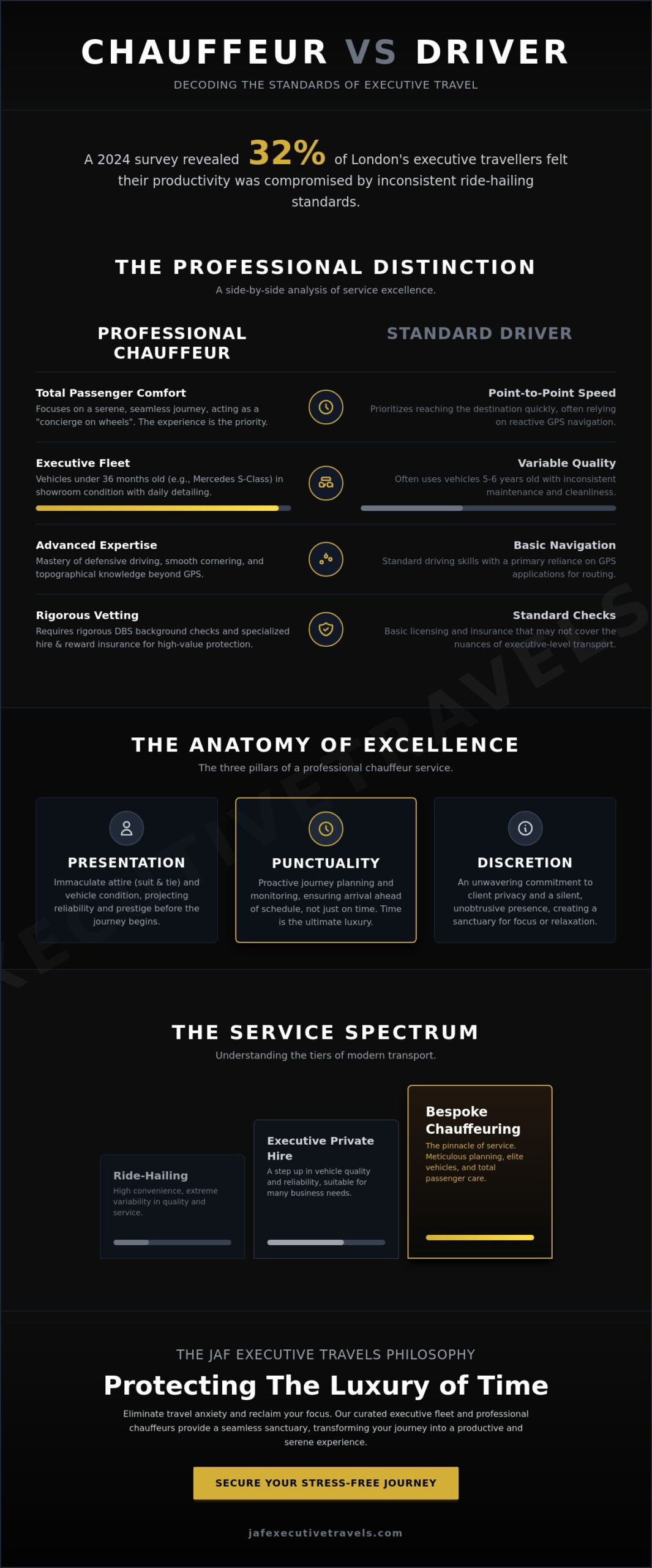 Chauffeur vs. Driver: The Definitive Comparison Guide for 2026