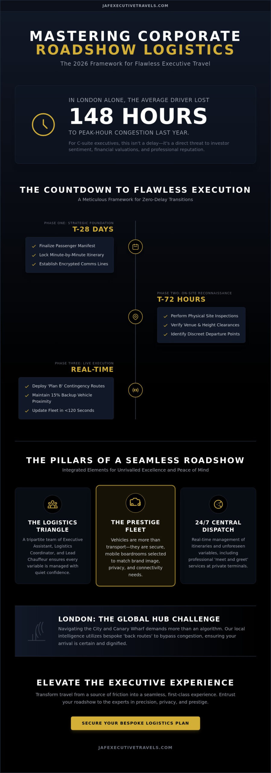 Corporate Roadshow Management: The 2026 Executive Logistics Checklist
