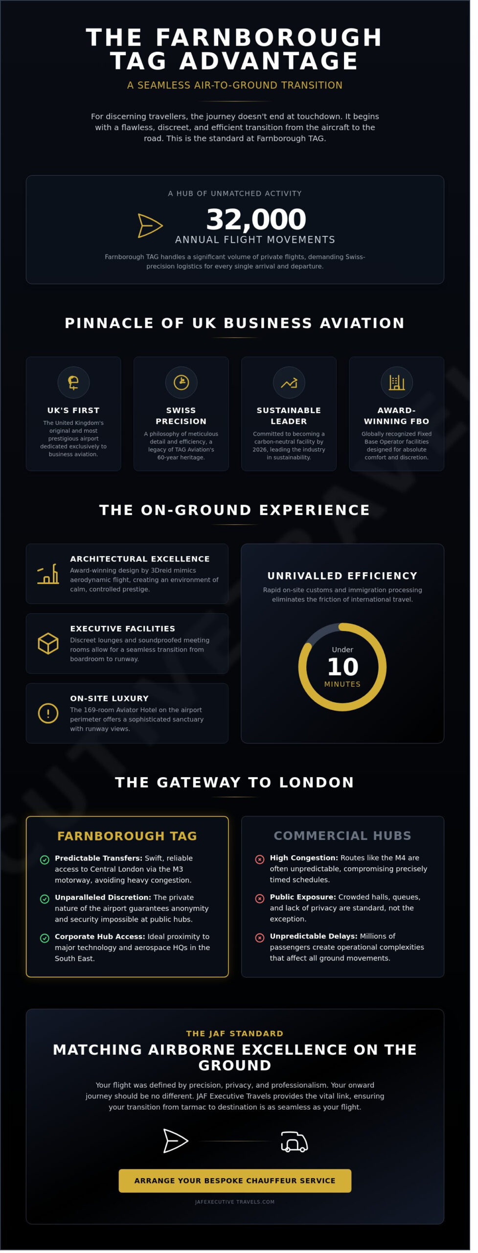 Farnborough TAG: The Executive Guide to the UK’s Premier Private Jet Hub