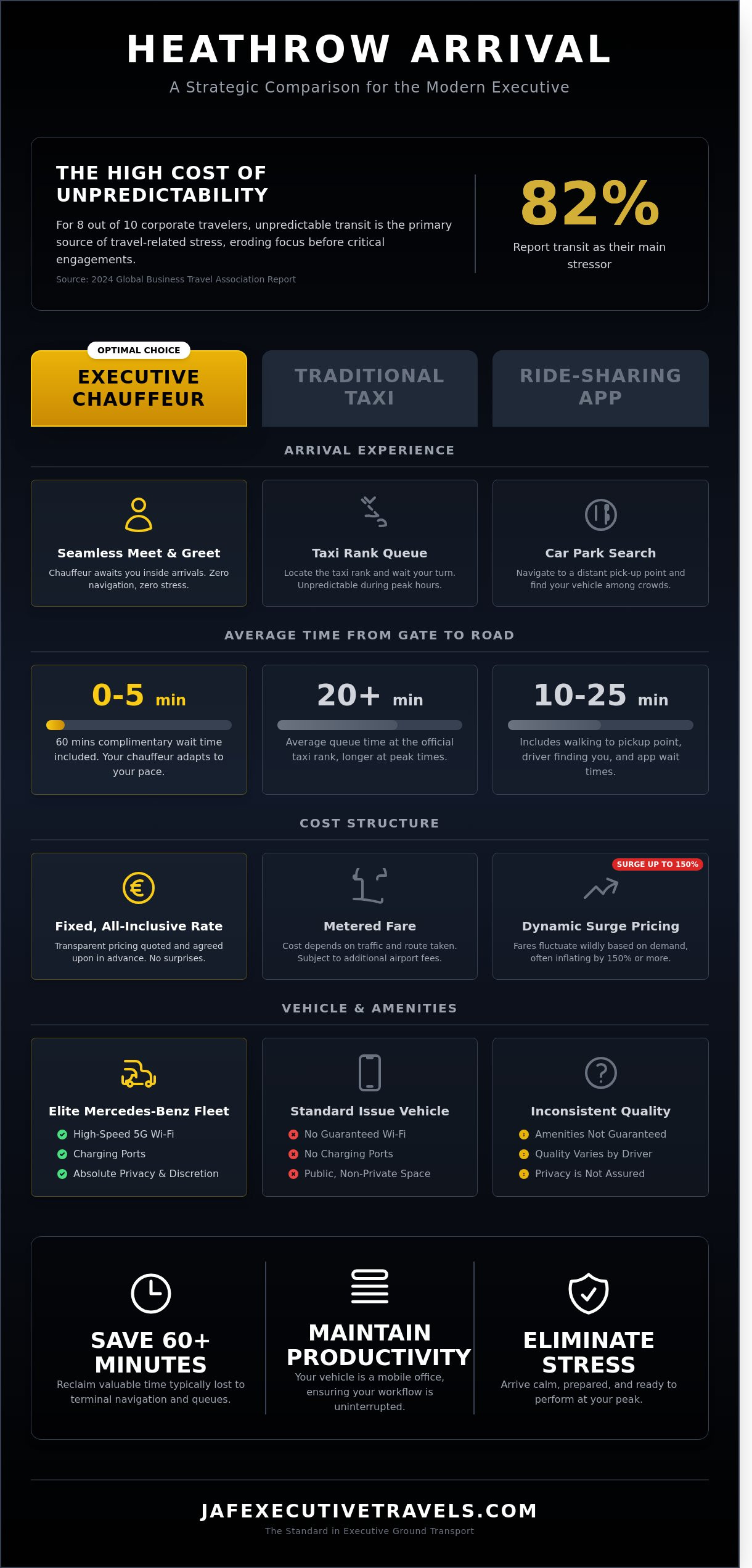 Heathrow Chauffeur Service: The Definitive Executive Guide for 2026