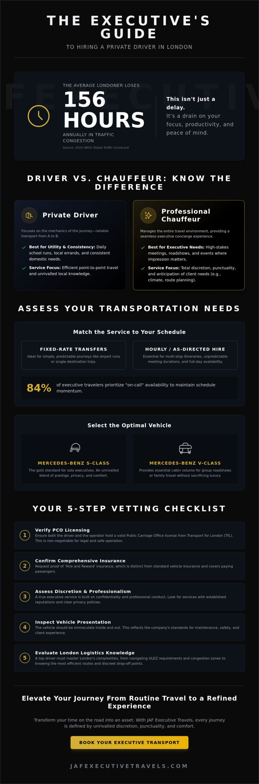 How to Hire a Private Driver in London: The 2026 Executive Guide