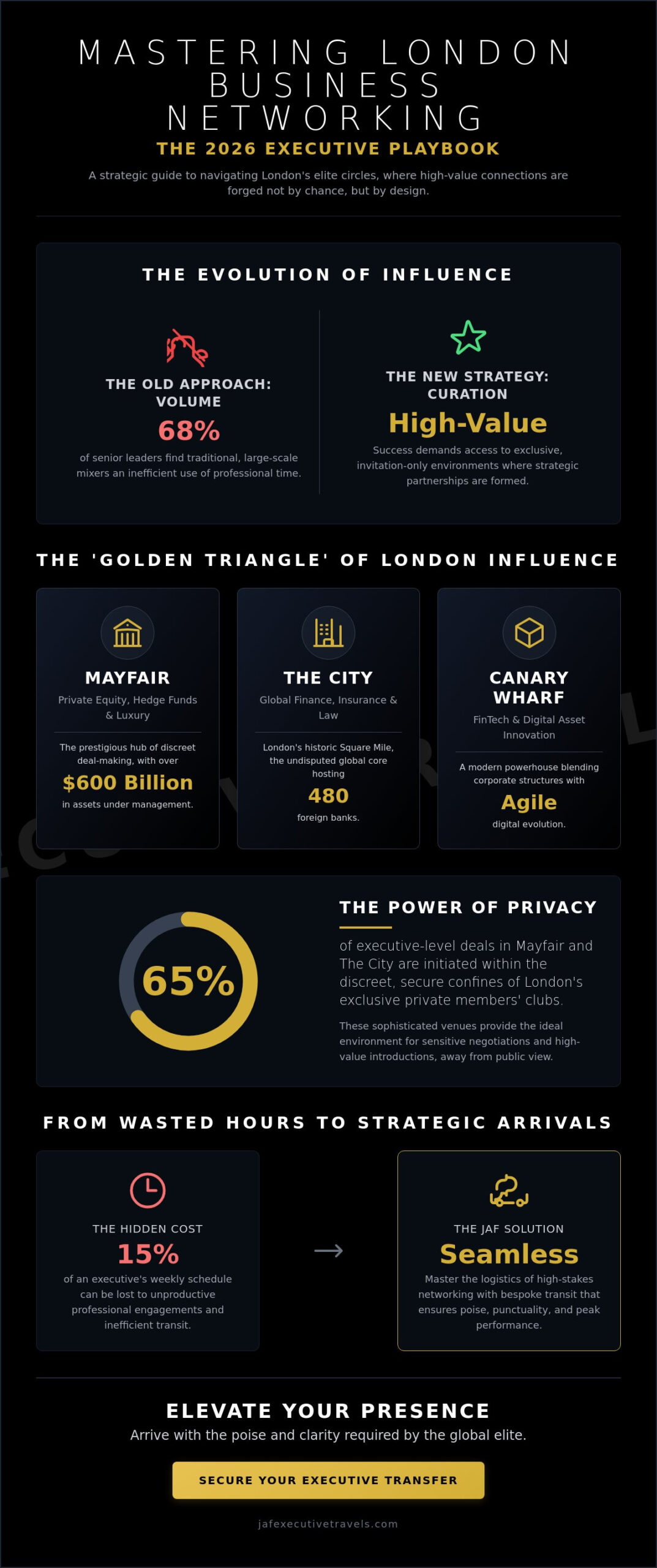 London Business Networking 2026: The Executive’s Guide to Elite Circles