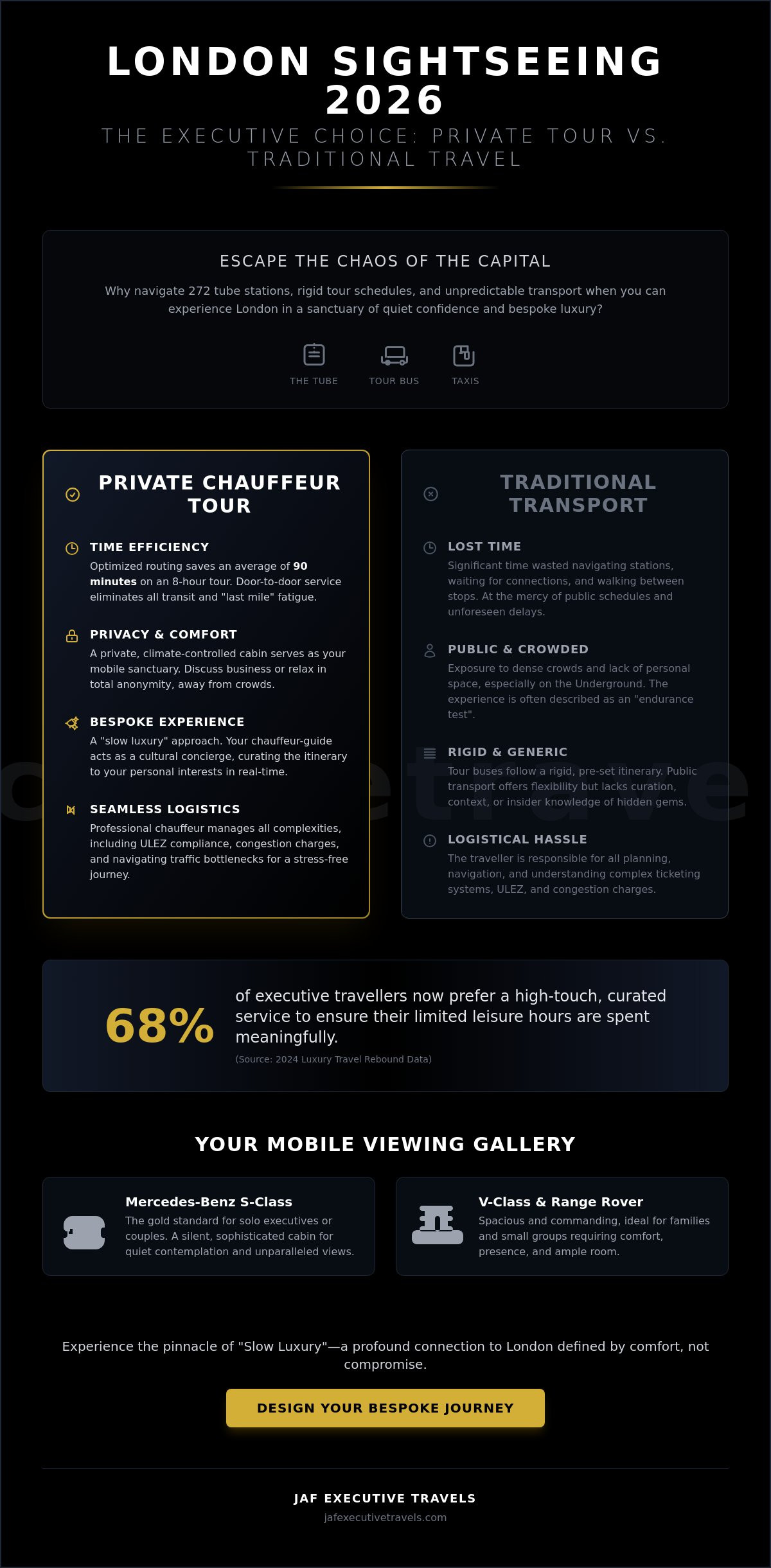 London Sightseeing Private Tours: The 2026 Executive Guide to Bespoke Exploration