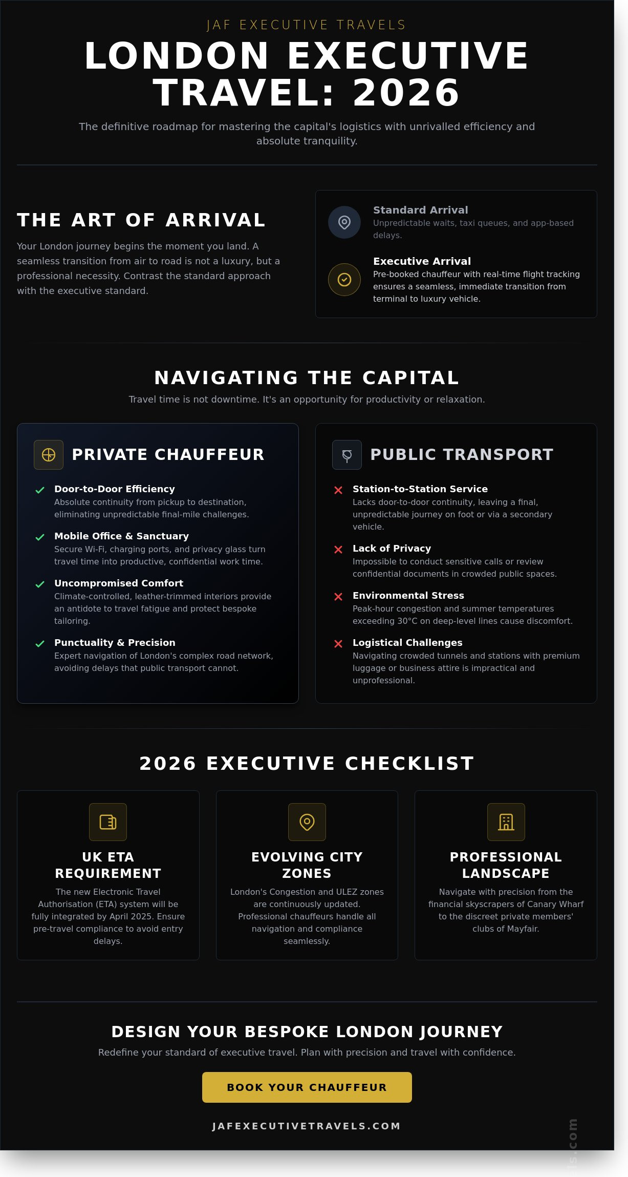 London Travel Tips 2026: An Executive Guide to Seamless Capital Navigation