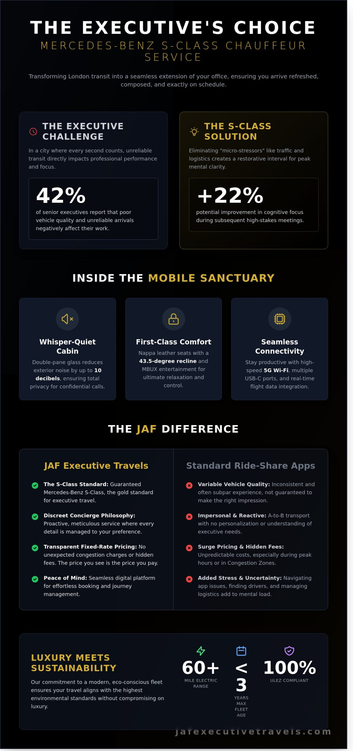 Mercedes-Benz S-Class Chauffeur Service: London’s Gold Standard for 2026