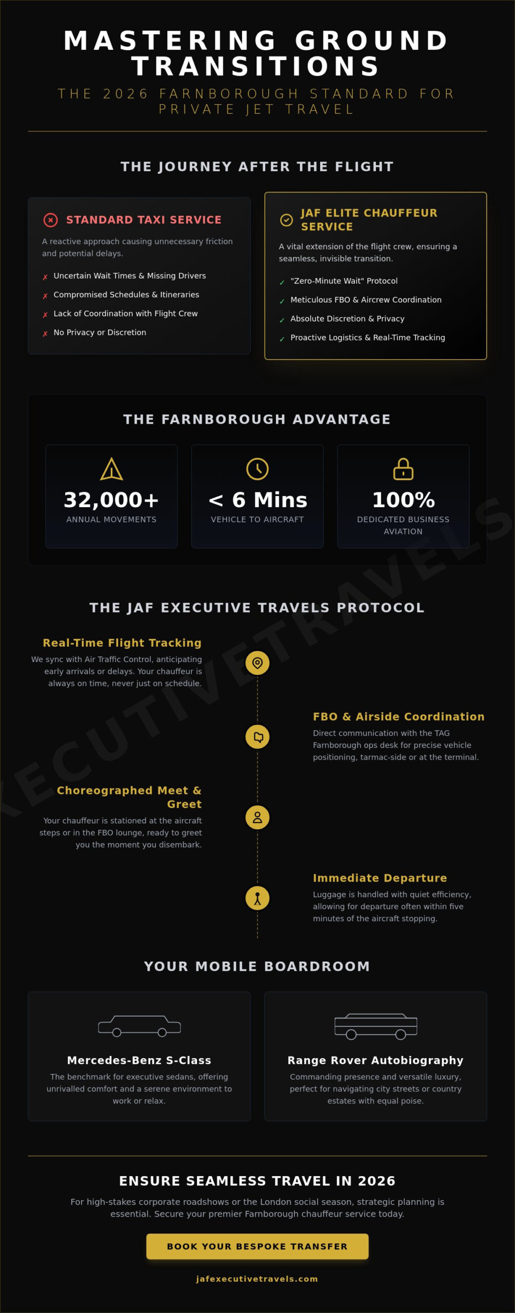 Private Jet Chauffeur Farnborough: The Executive Guide to Seamless Ground Logistics in 2026