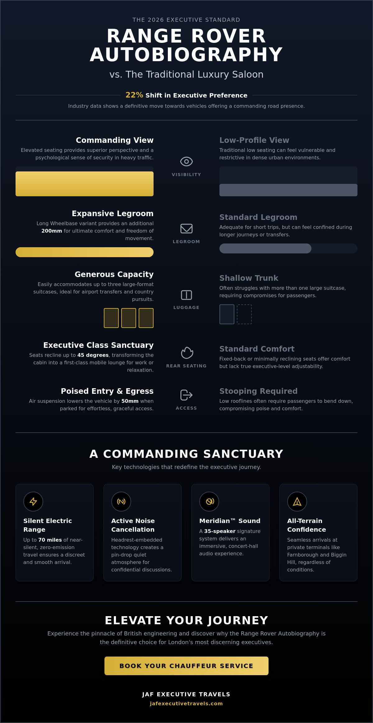 Range Rover Autobiography Chauffeur Service London: The 2026 Executive Standard