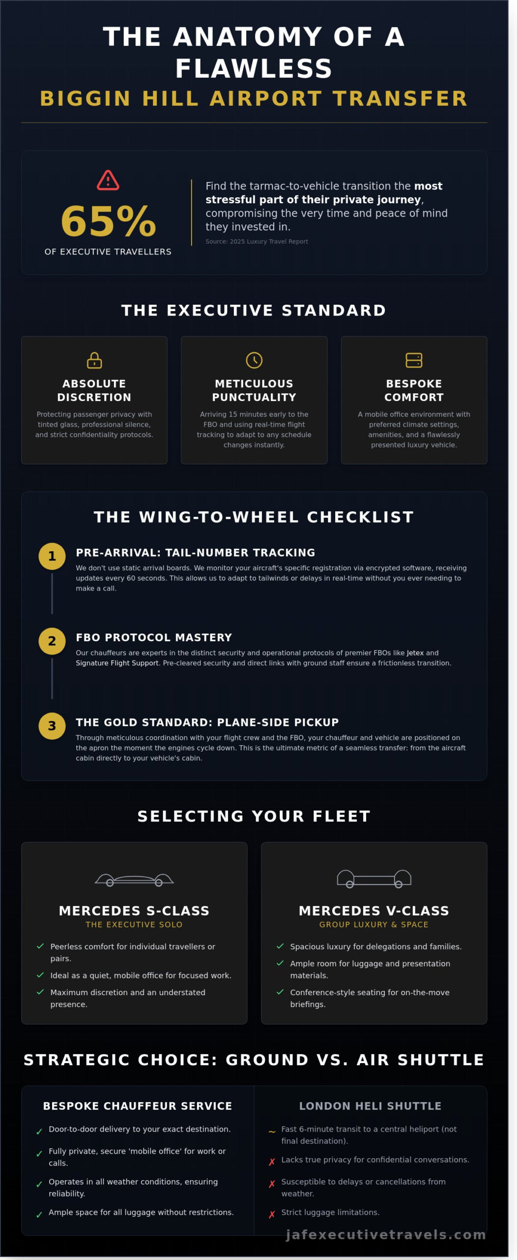 The Connoisseur’s Guide to Biggin Hill Airport Transfers (2026 Edition)
