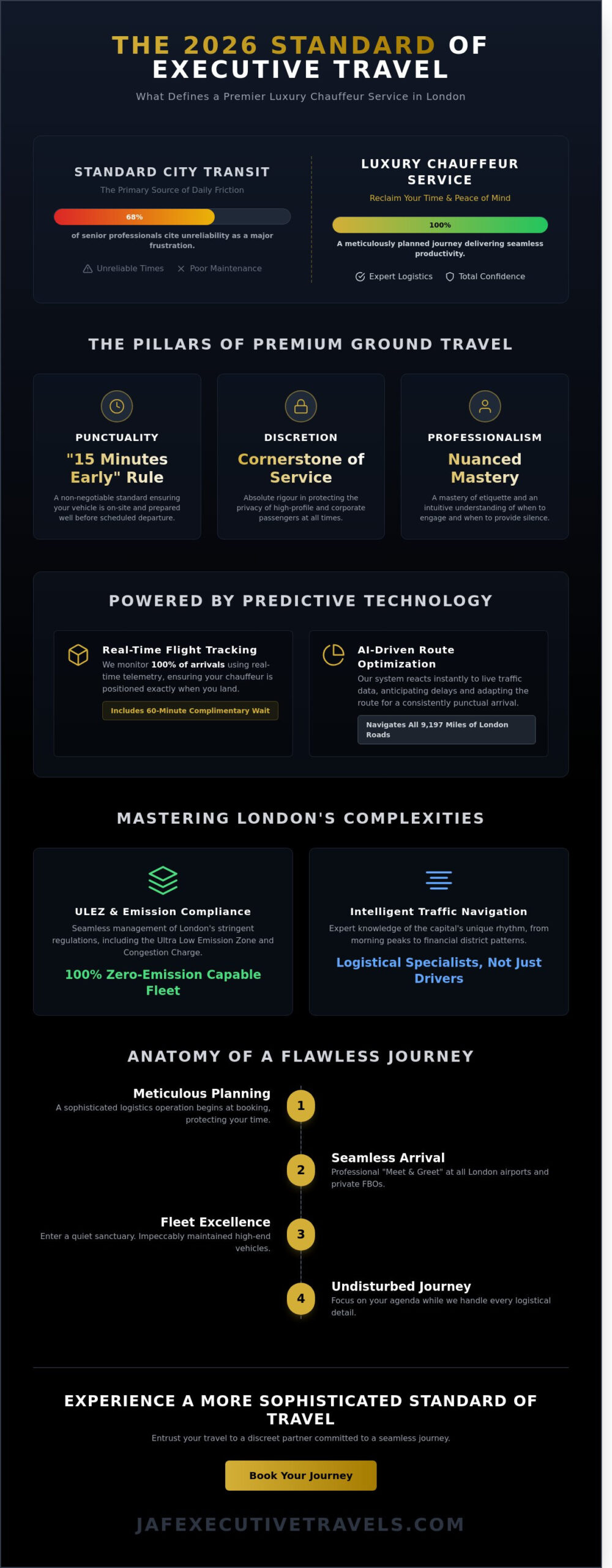 The Definitive Guide to Luxury Chauffeur Service in London for 2026