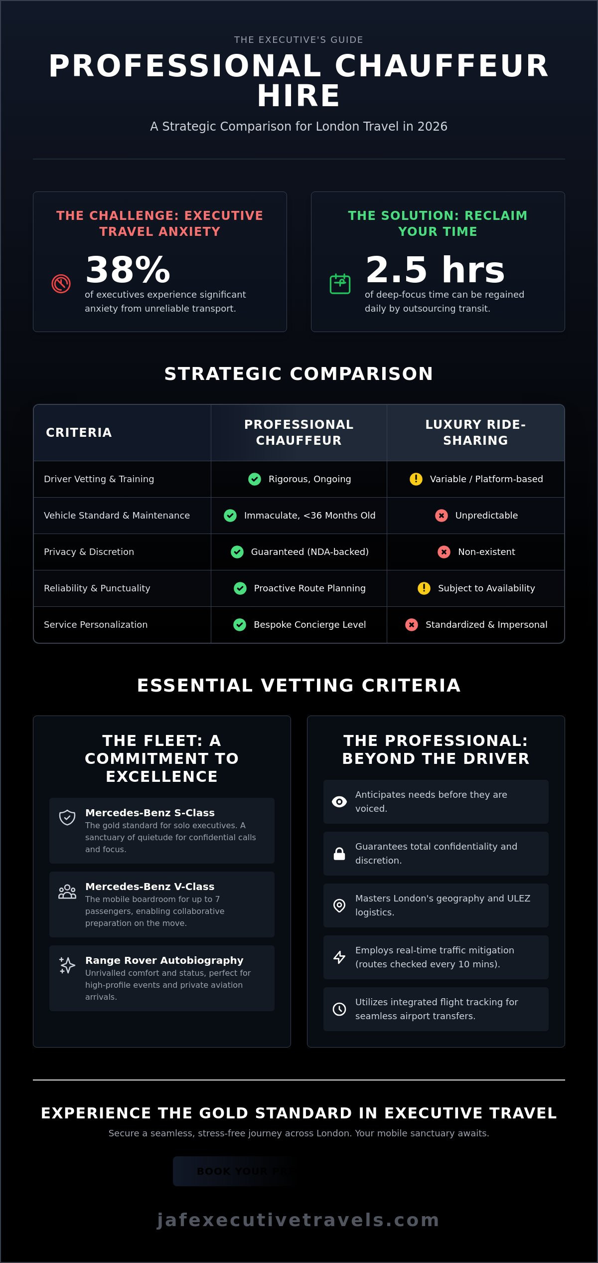 The Executive Guide to Chauffeur Hire in London: Excellence Redefined for 2026