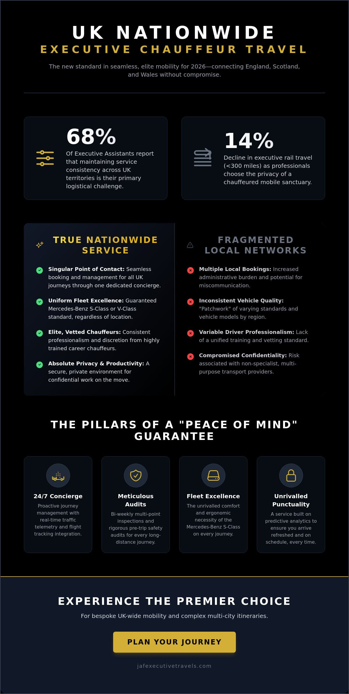 UK Nationwide Chauffeur Travel: The Executive Guide to Seamless Long-Distance Mobility in 2026