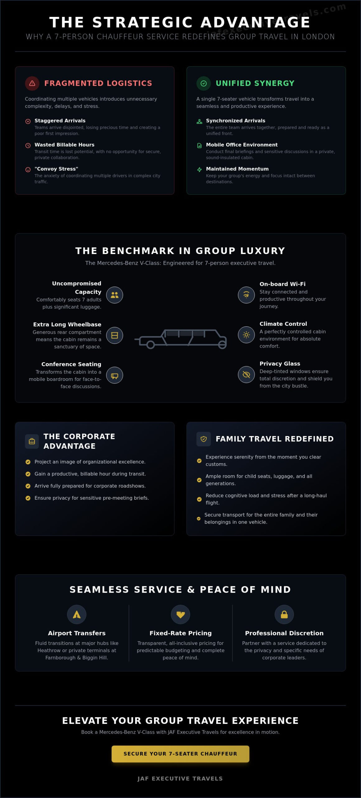 7 Person Chauffeur Driven Car London: The 2026 Executive Guide to Group Travel