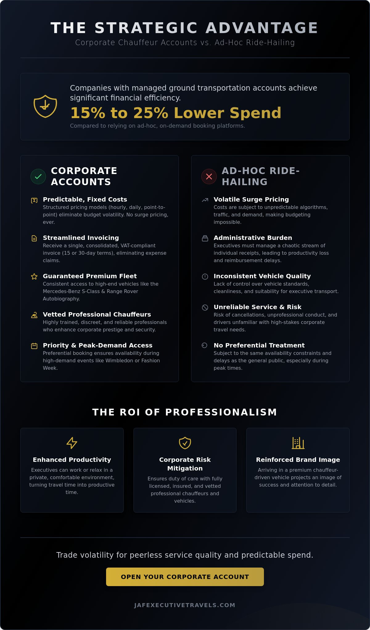 Corporate Chauffeur Account London Cost: The 2026 Executive Value Guide