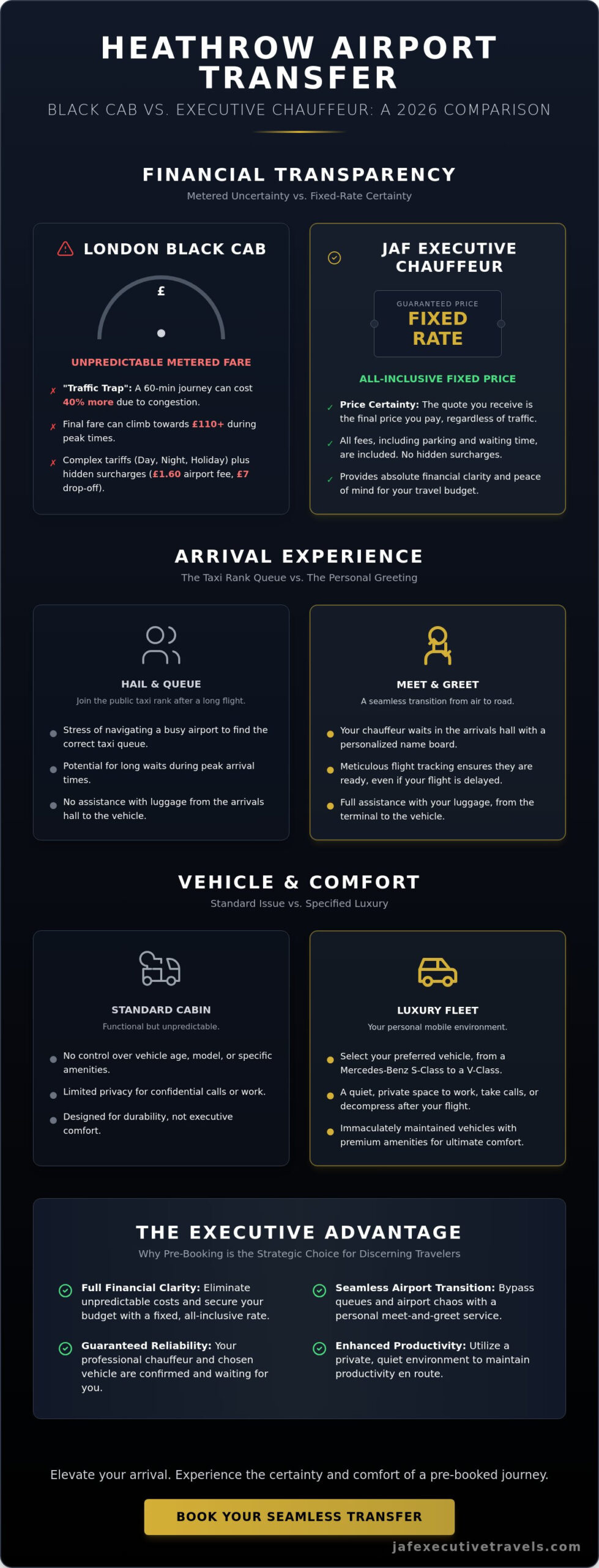 Cost of Black Cab from Heathrow vs Pre-booked Chauffeur: The 2026 Executive Comparison