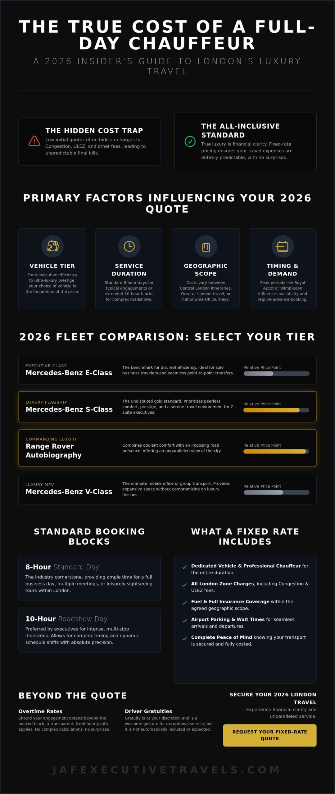 Cost of Full Day Chauffeur in London 2026: The Executive Pricing Guide