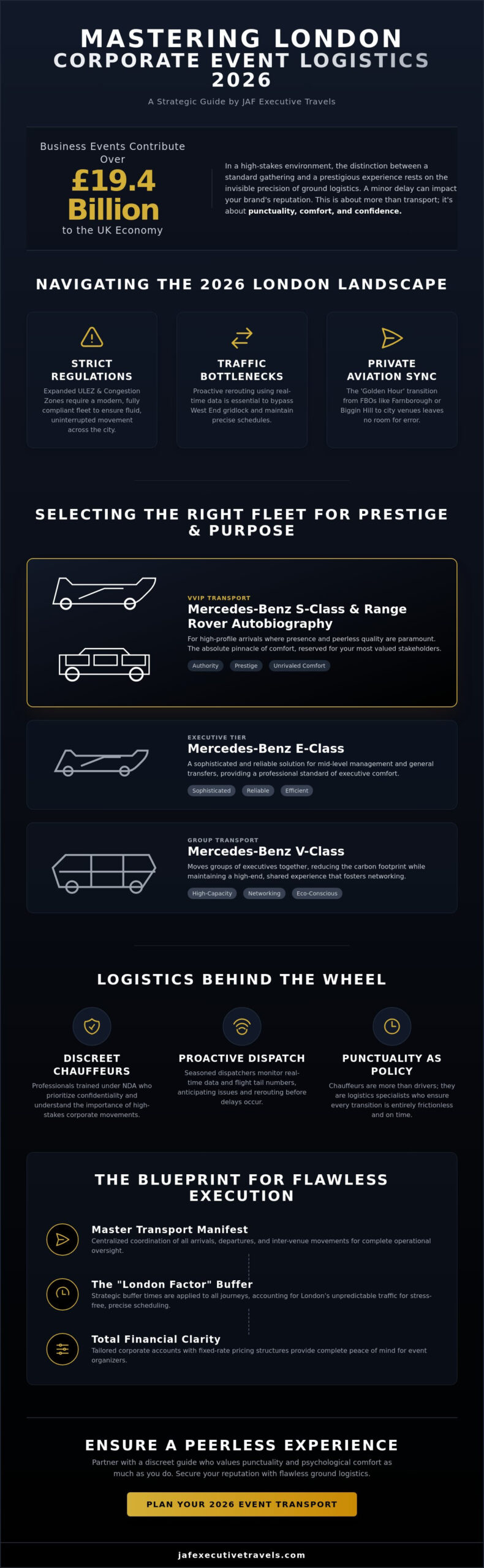 Executive Car Service for Corporate Events London: The 2026 Logistics Guide