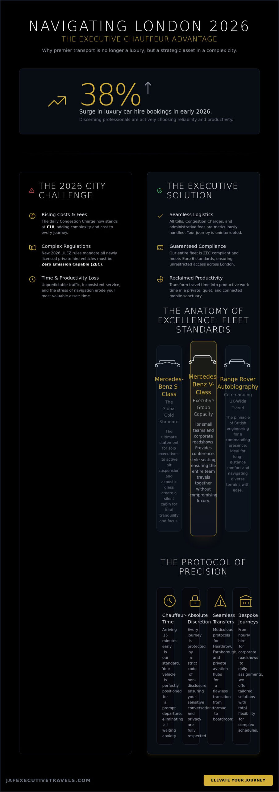 Executive Chauffeur Service London: The 2026 Guide to Seamless Luxury Travel