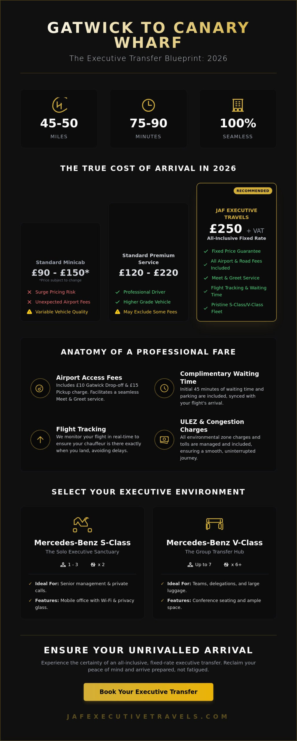 Gatwick to Canary Wharf Transfer Cost: The 2026 Executive Guide