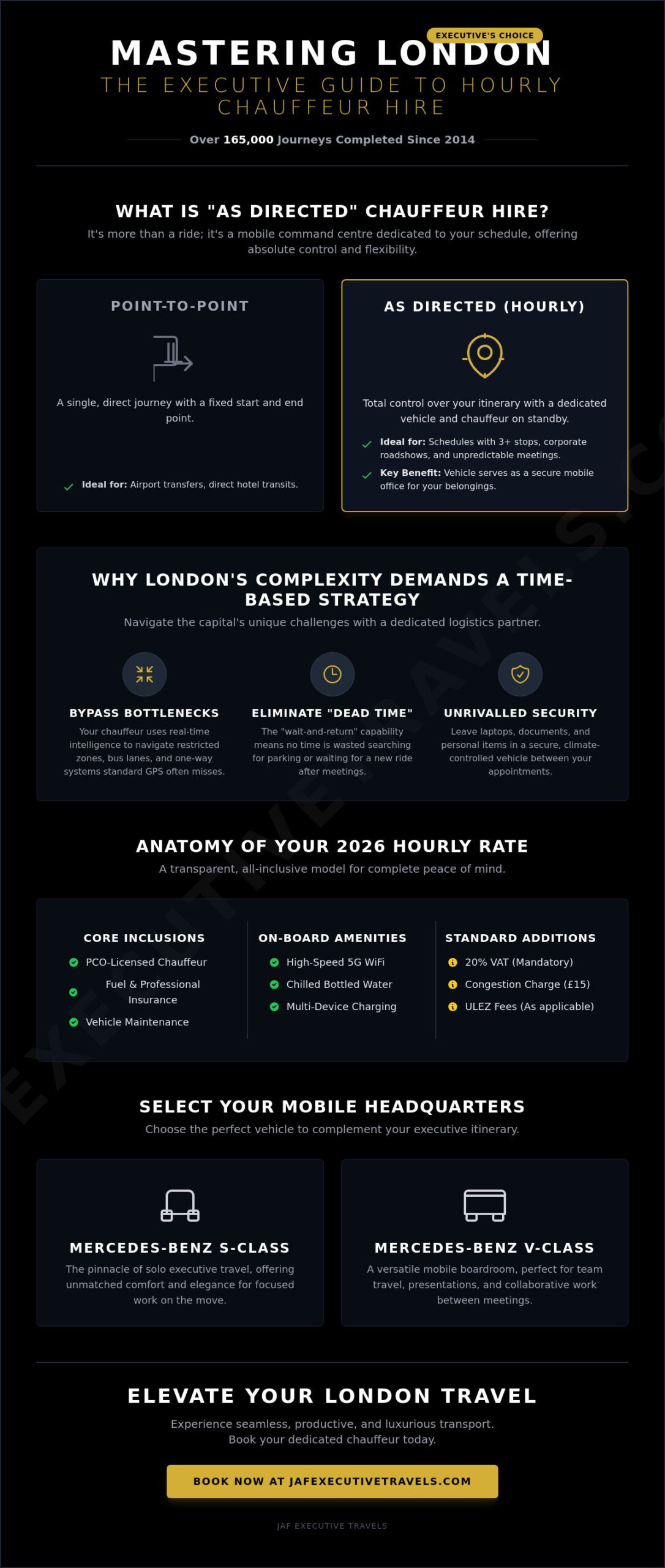 Hourly Chauffeur Hire London: The Executive Guide to As-Directed Luxury in 2026