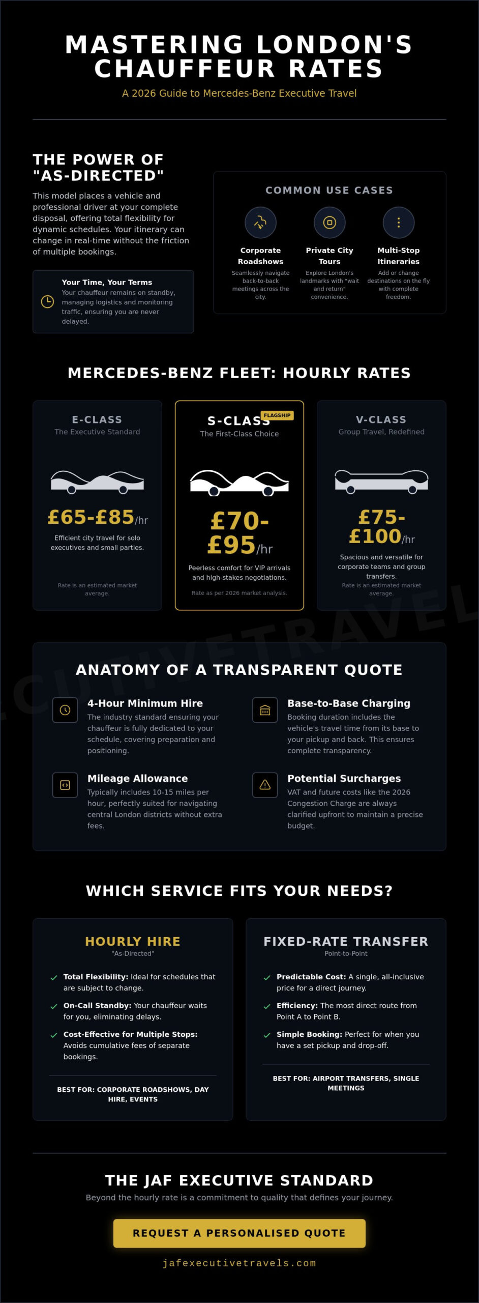 Hourly Chauffeur Rates London: The 2026 Guide to Mercedes Executive Hire