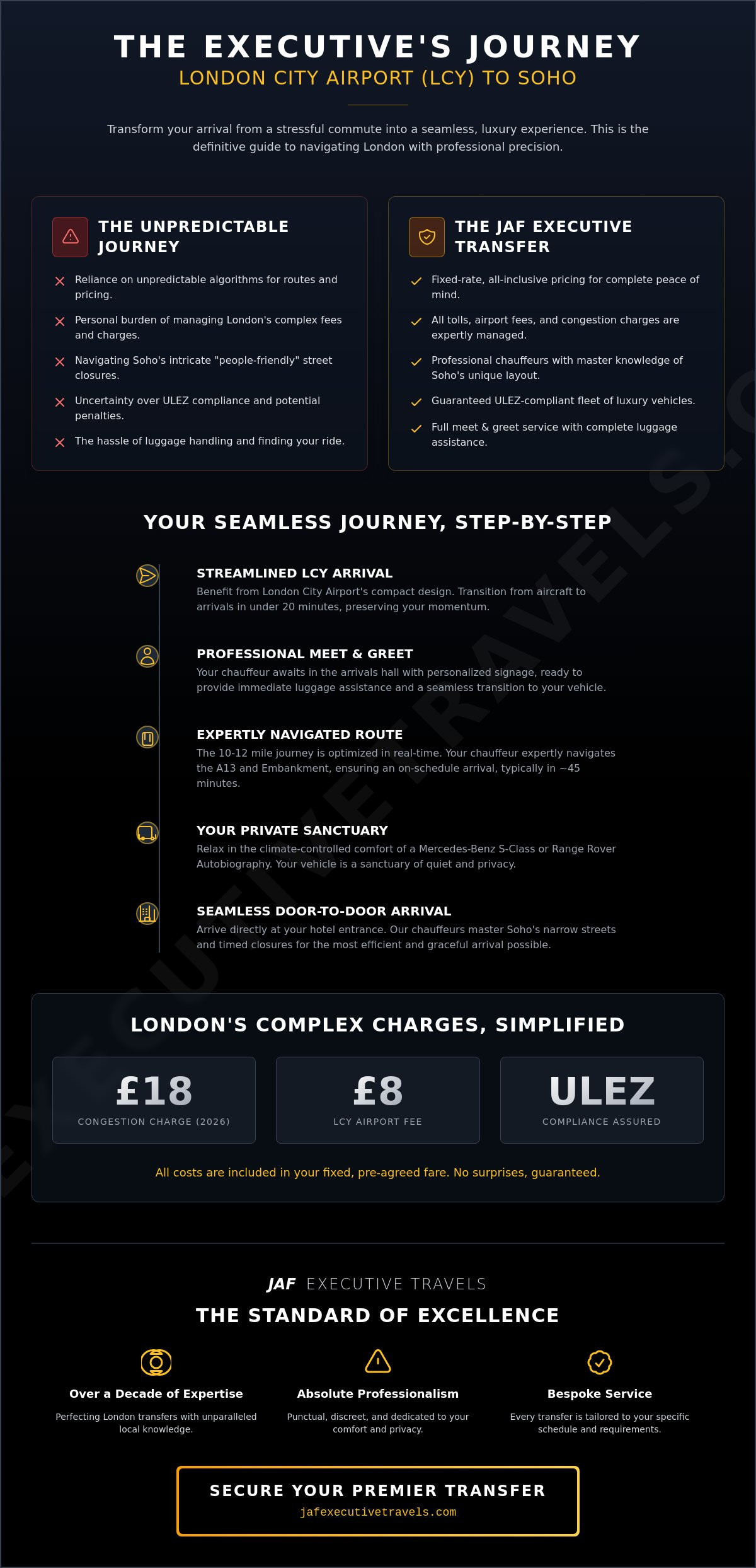 London City Airport to Soho Chauffeur: Seamless West End Transfers for 2026
