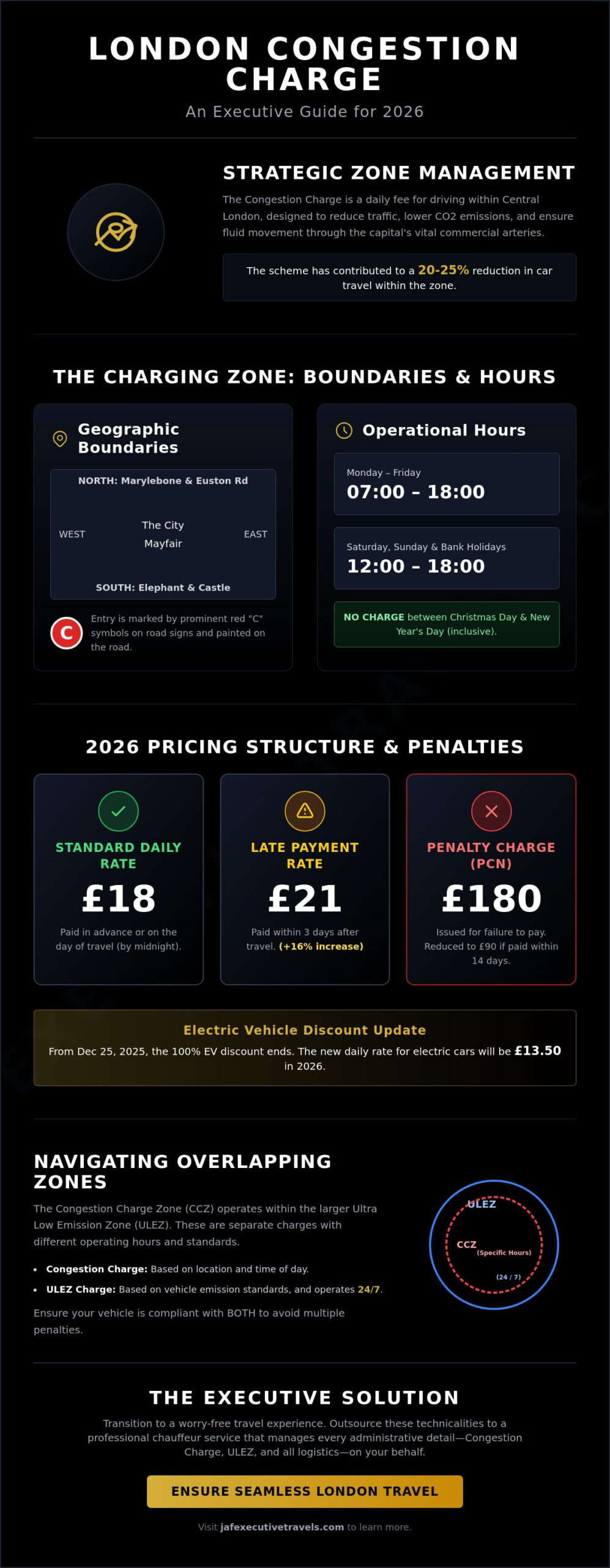London Congestion Payment: The 2026 Executive Guide to Seamless Navigation