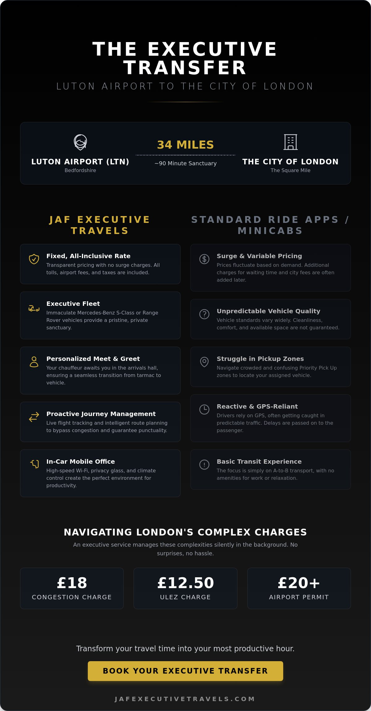 Luton Airport to the City of London Car Service: The 2026 Executive Guide