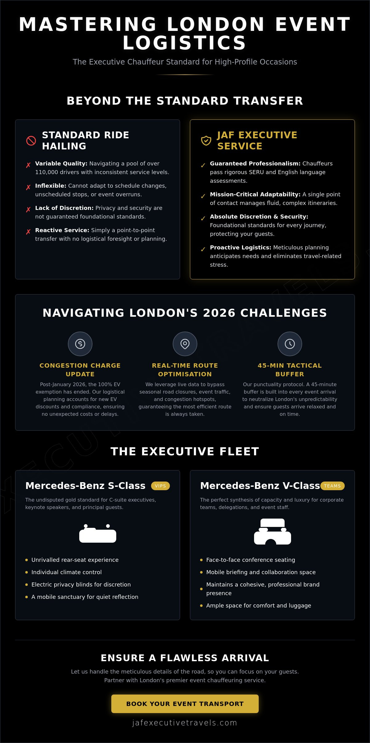 Luxury Chauffeur Service for Events in London: The 2026 Executive Guide