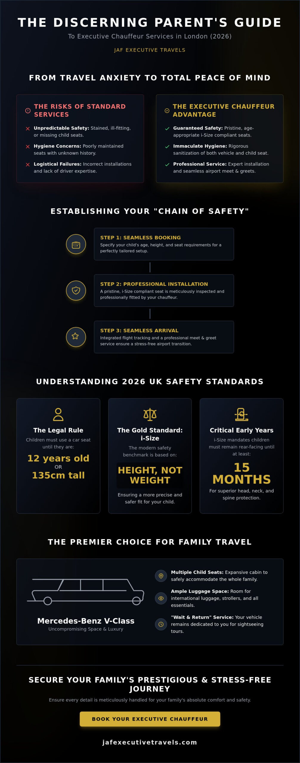 Luxury Chauffeur Service with Child Seats in London: The 2026 Family Travel Guide