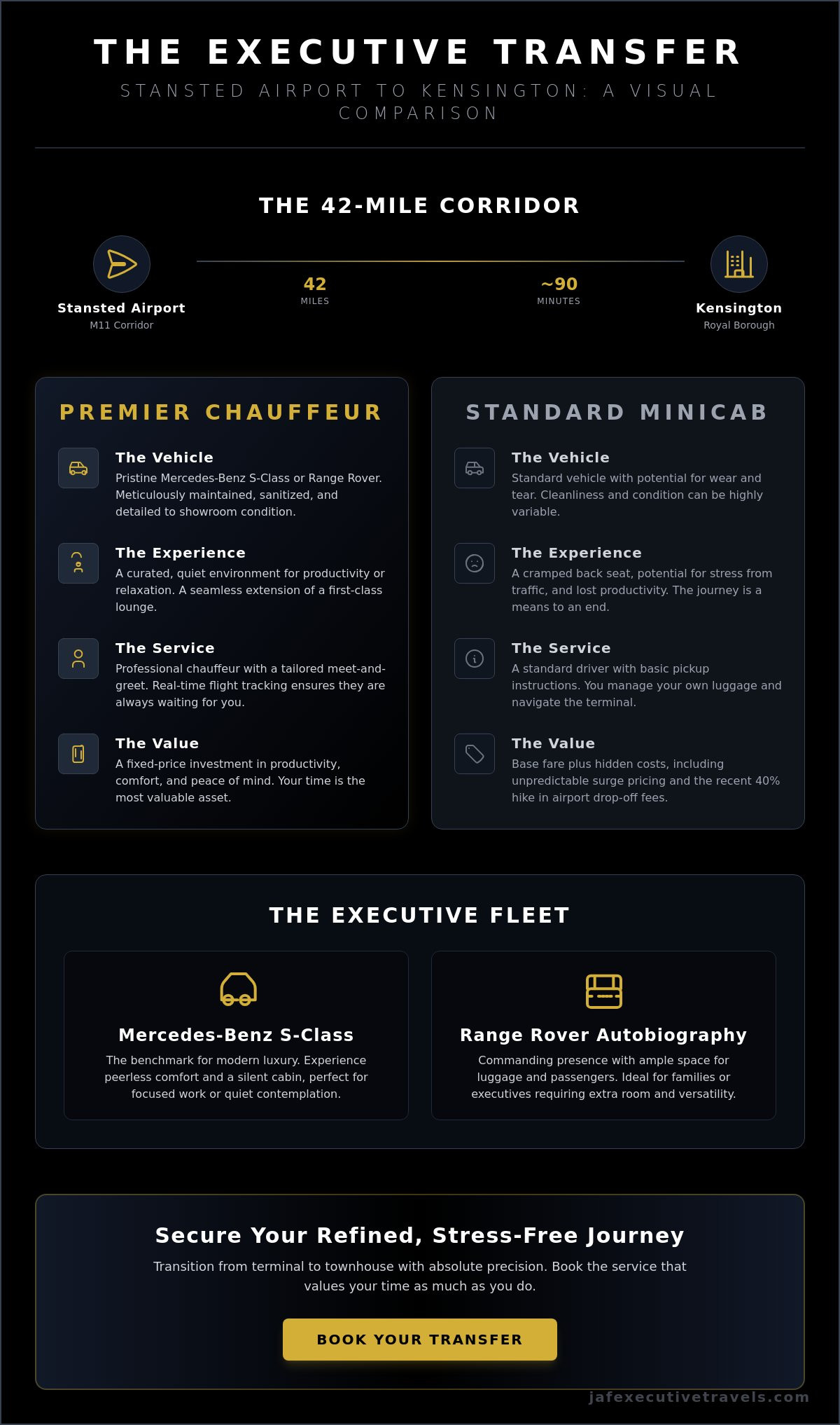 Private Car Service Stansted to Kensington: The 2026 Executive Guide