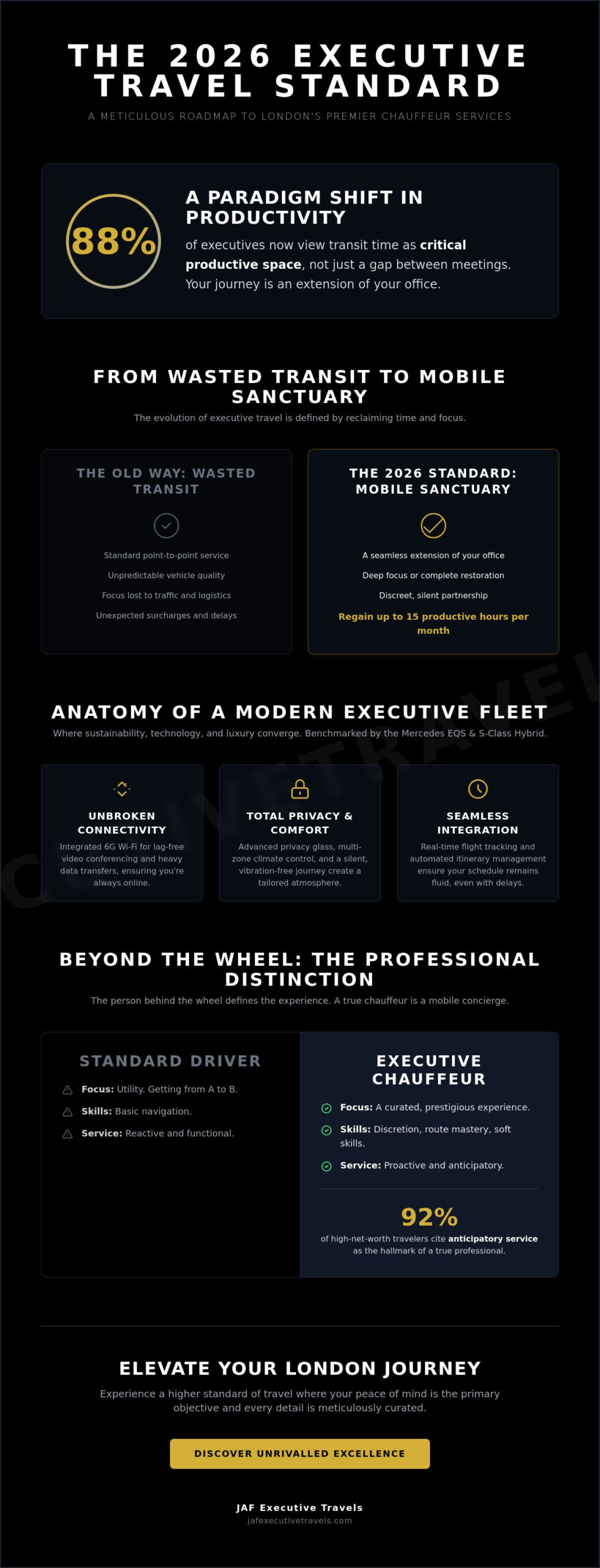 The Ultimate Roundup of Professional Chauffeur Services in London for 2026