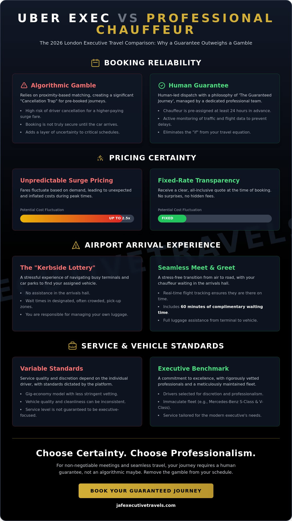 Uber Exec vs Chauffeur Service London for Reliability: The 2026 Executive Comparison