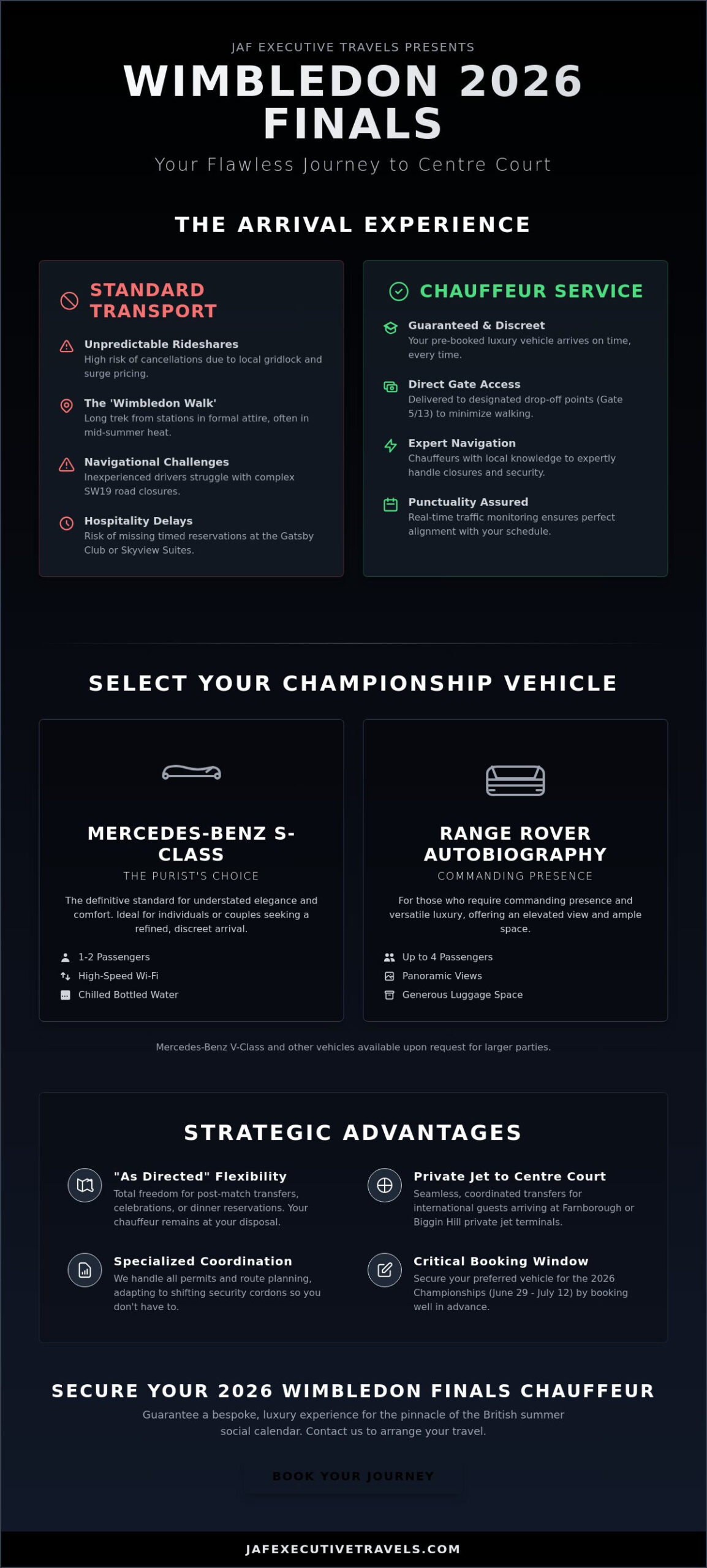 Wimbledon Tennis Finals Chauffeur Service 2026: Arrive in Peerless Luxury
