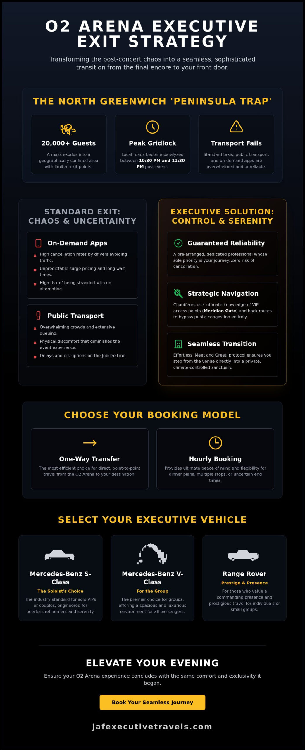 Private Car Service for O2 Arena Concerts: The 2026 Executive Guide