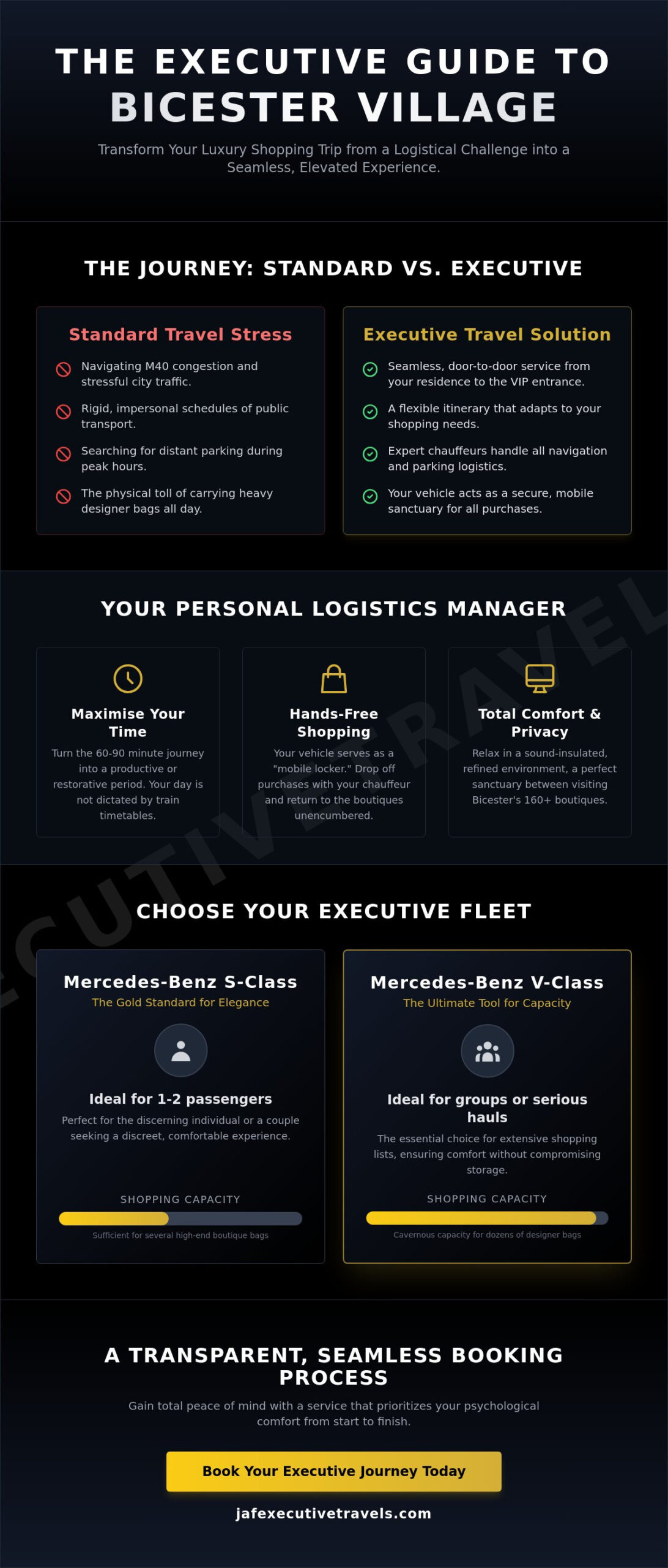 Luxury Private Driver for Bicester Village Shopping Trip: The 2026 Executive Guide