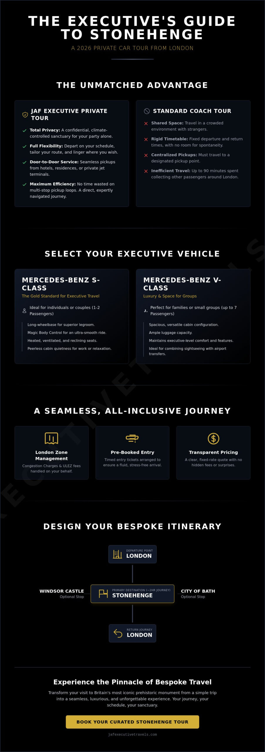 London to Stonehenge Private Car Tour: The 2026 Executive Travel Guide