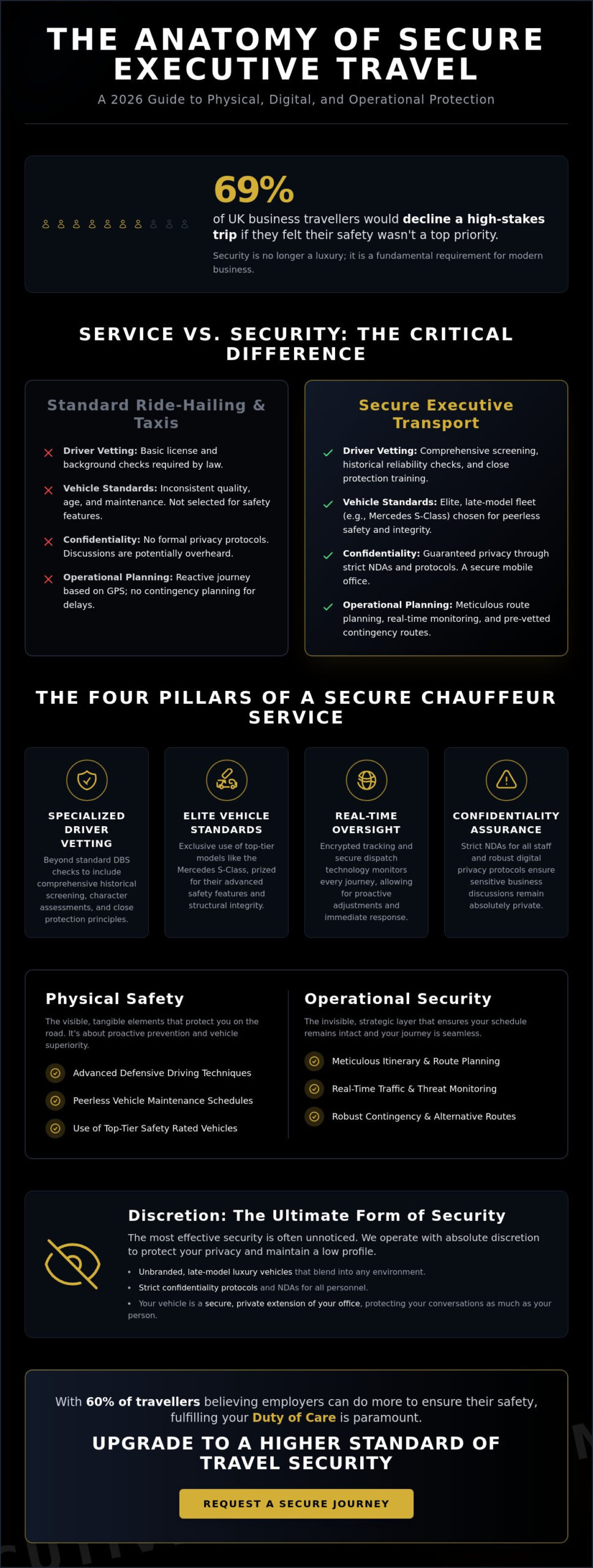 Secure Executive Travel UK: The 2026 Guide to Safe & Discreet Logistics