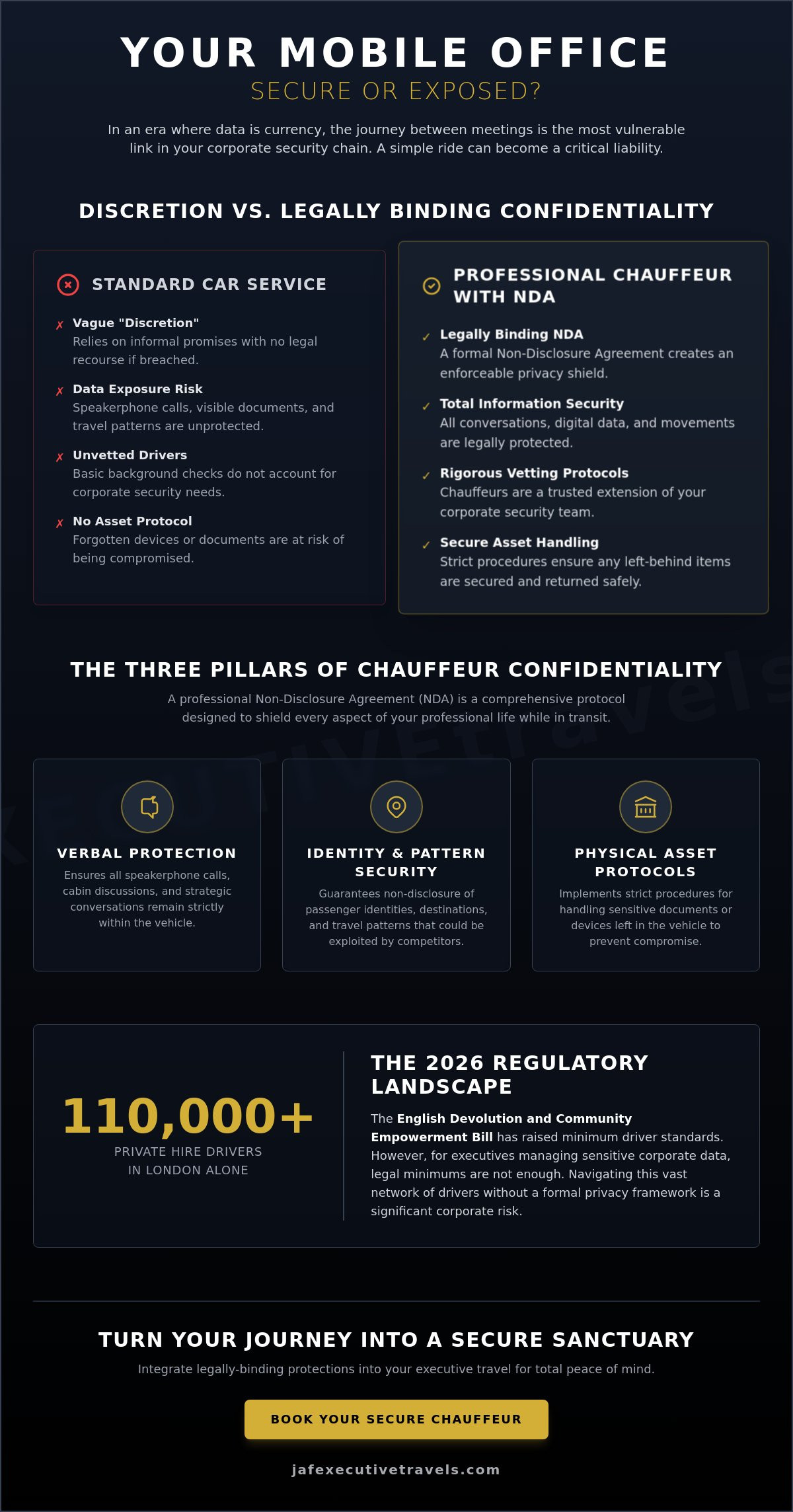 Chauffeur with Confidentiality Agreement: The Executive Guide to Secure Travel in 2026