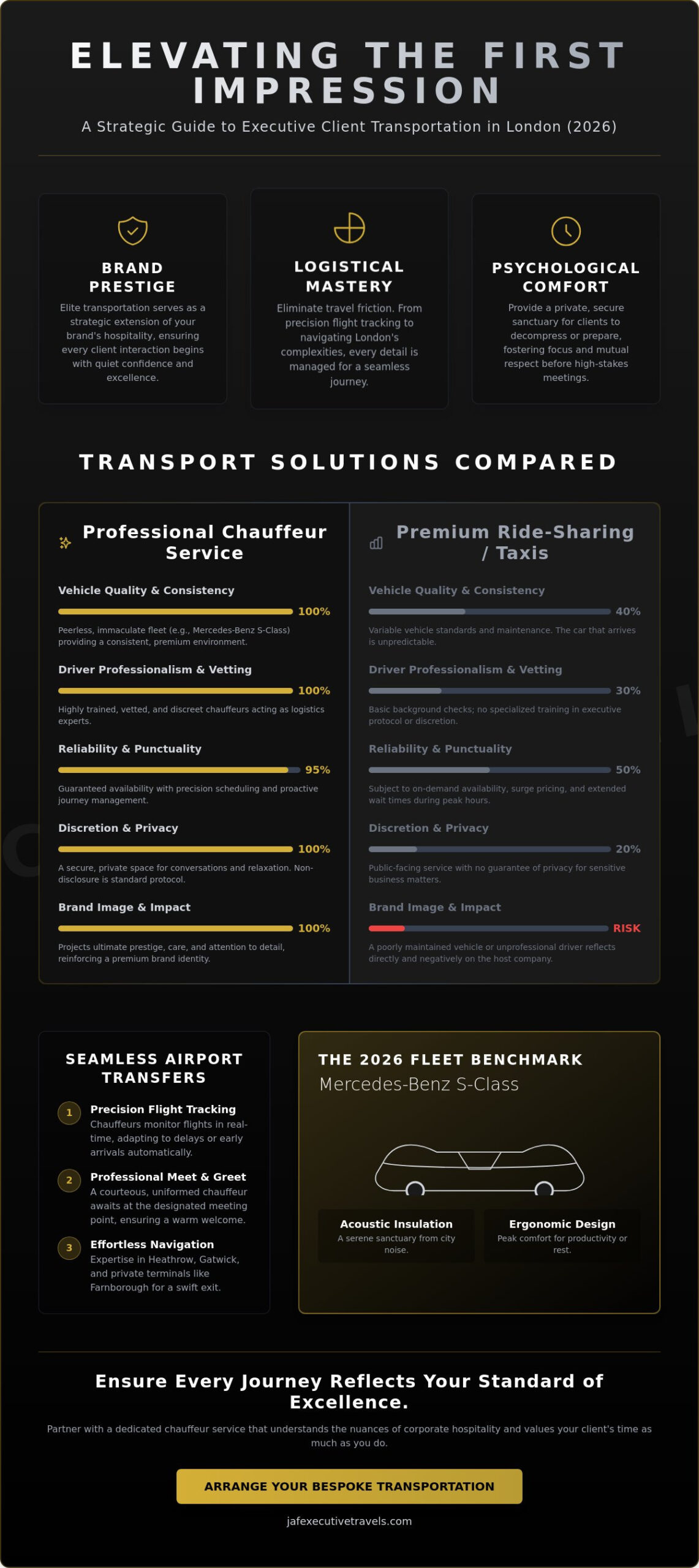 Chauffeur Service for Client Transportation in London: The 2026 Executive Guide