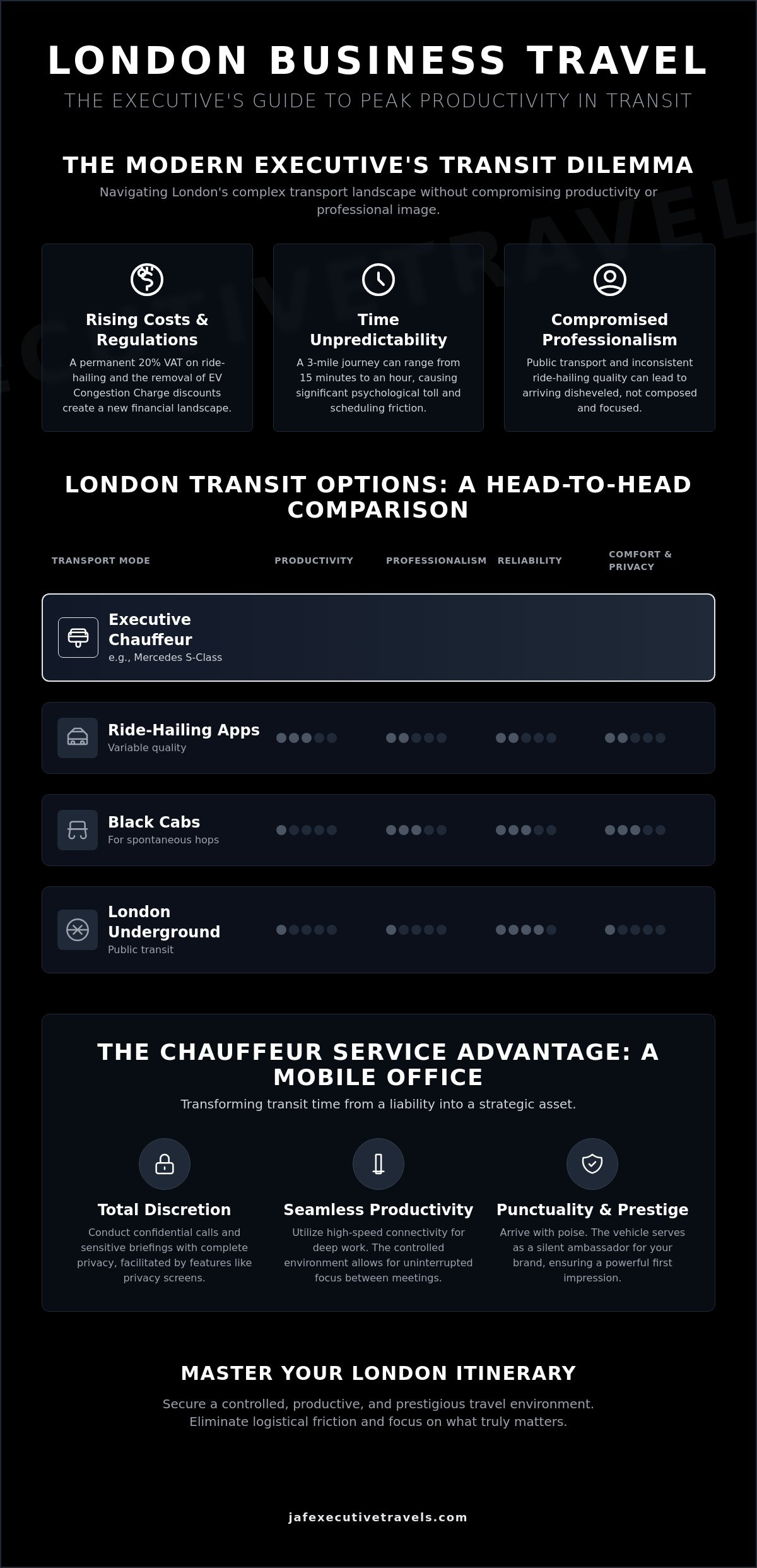 Best Way to Travel Between Meetings in London: The 2026 Executive Guide