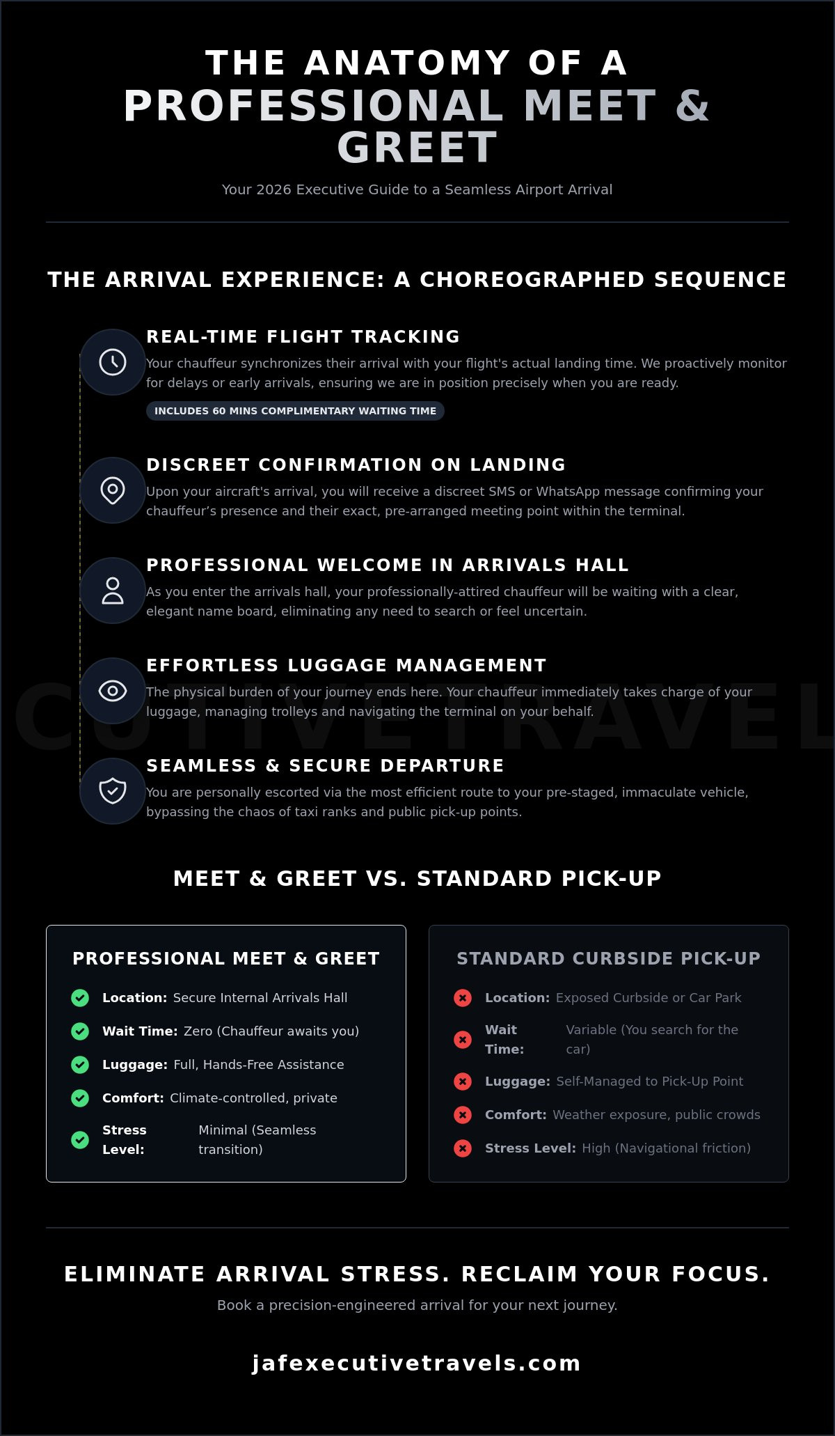 What to Expect From a Chauffeur Meet and Greet: The 2026 Executive Guide