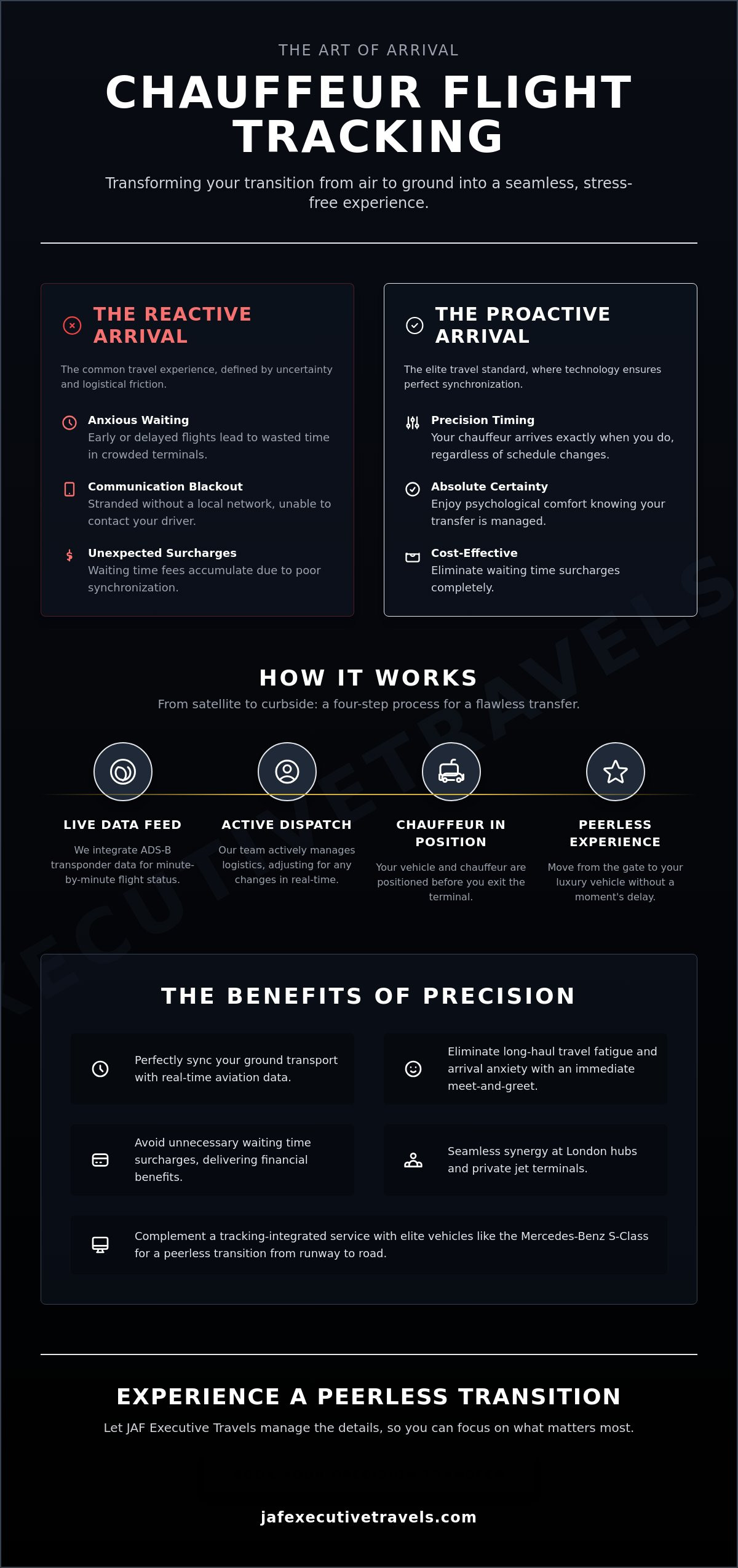 The 2026 Executive Guide: Essential Benefits of Chauffeur Flight Tracking
