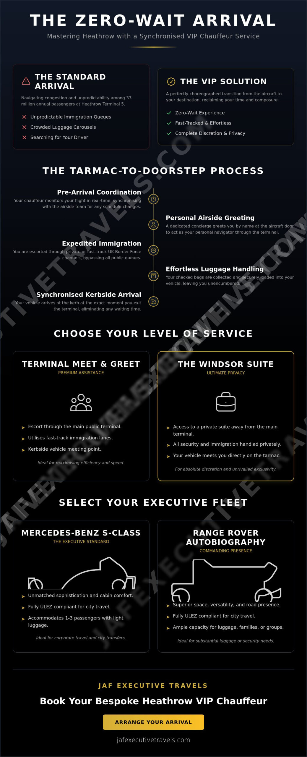 Heathrow VIP Meet and Greet Chauffeur: The Executive Guide to Seamless Arrivals in 2026
