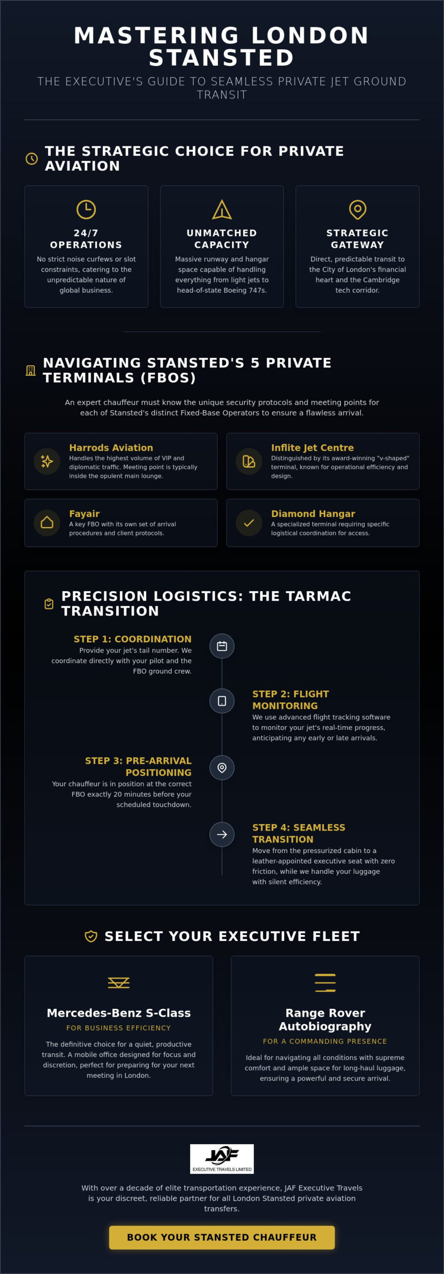 Stansted Private Jet Terminal Chauffeur: The 2026 Executive Guide to FBO Transfers