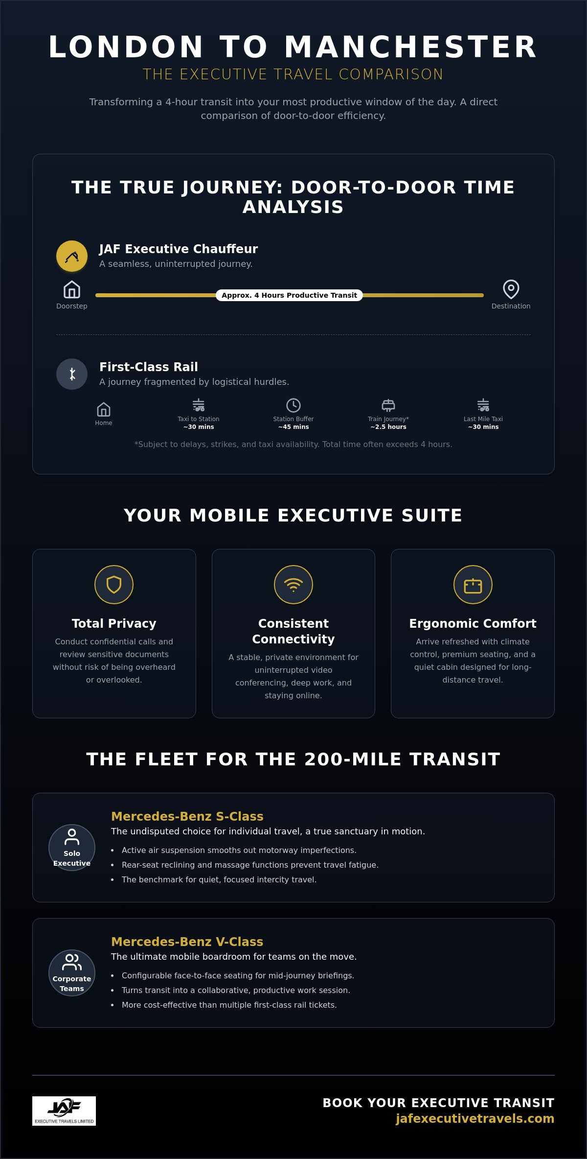 Chauffeur Service London to Manchester: The 2026 Executive Travel Guide