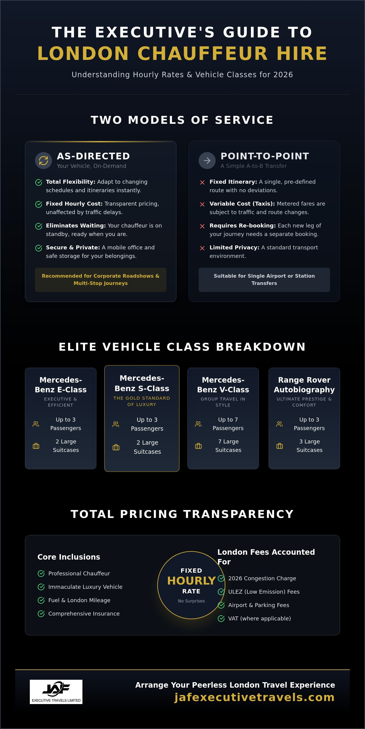 Chauffeur Service London Price Per Hour: The 2026 Executive Guide to Hourly Hire