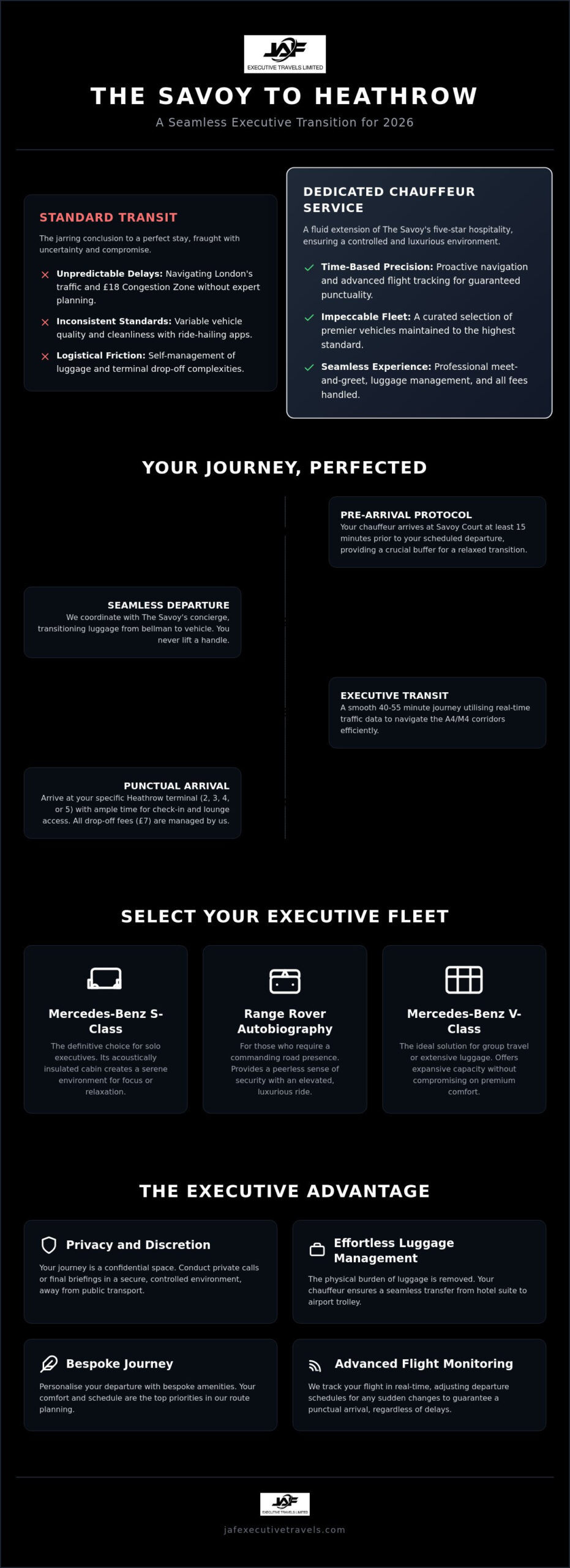 The Savoy to Heathrow Chauffeur Service: The 2026 Executive Departure Guide